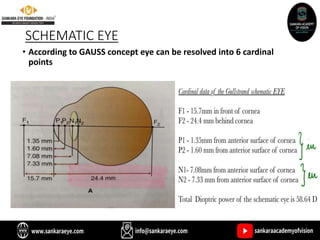 SCHEMATIC EYE
• According to GAUSS concept eye can be resolved into 6 cardinal
points
 