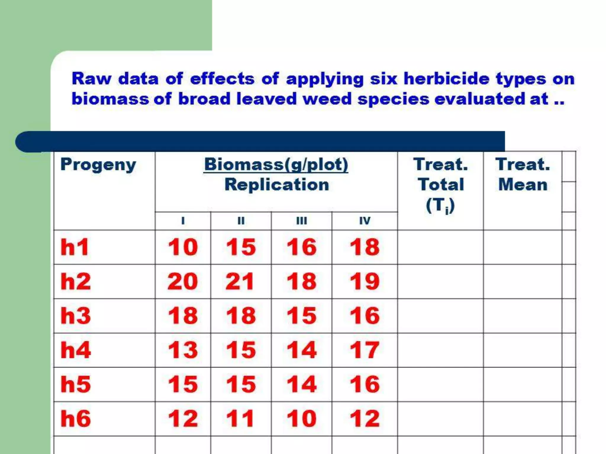 At equilibrium,
p0 = q0, or q = 0,
p0
q0 = ------ ;

 ( 1 - q0 )
q0 = -------------- ;

 - q0
q0 = ---------- ;

q0  =  - q0 ;
q0 (  +  ) =  ;

q0 = ------- ;
 + 

 q = -------
 + 
 (not influenced by the initial gene frequency, but influenced by rate of
mutation).
 