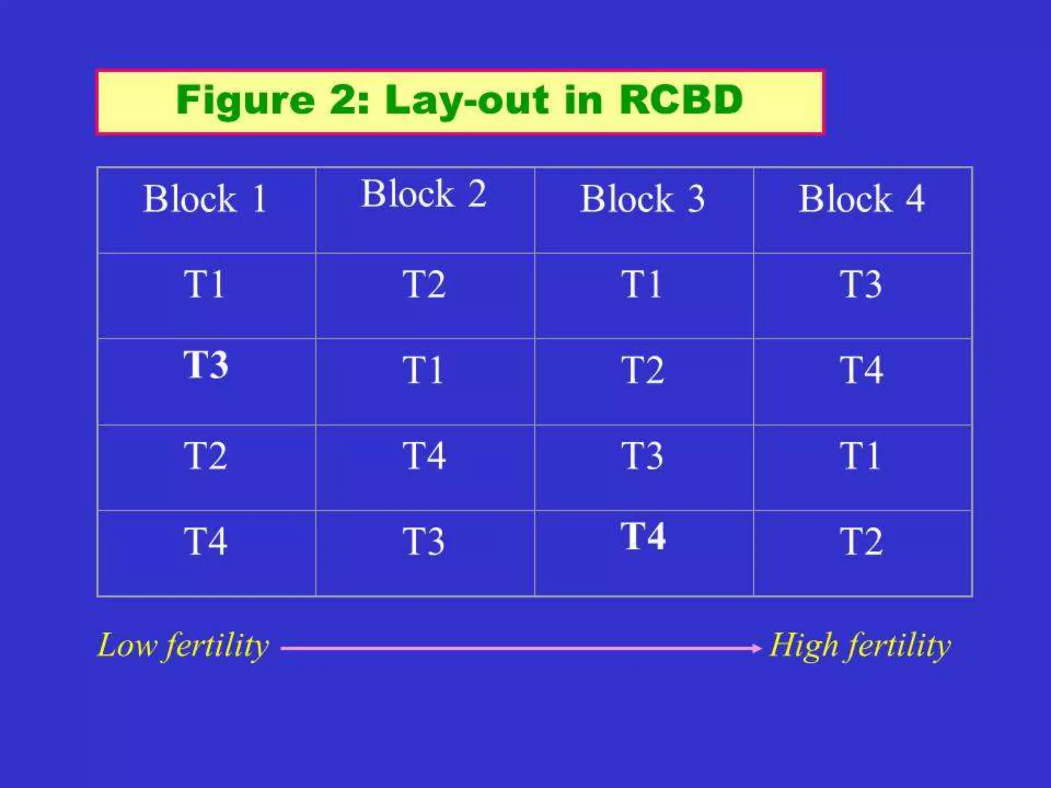 q1 = freq. of gene 'a' in the following generation
q2(1-s) + pq
q1 = ---------------
1-sq2
q = q1 - q0
pq + (1-s) q2
= ---------------- - q
1-sq2
pq + (1-s)q2 - q (1-sq2)
= ----------------------------
1-sq2
pq + q2 - sq2 - q + sq3
= --------------------------
1-sq2
q - q2 + q2 - sq2 - q + sq3
= ------------------------------
1-sq2
-sq2 (1-q)
q = -------------
1-sq2
 