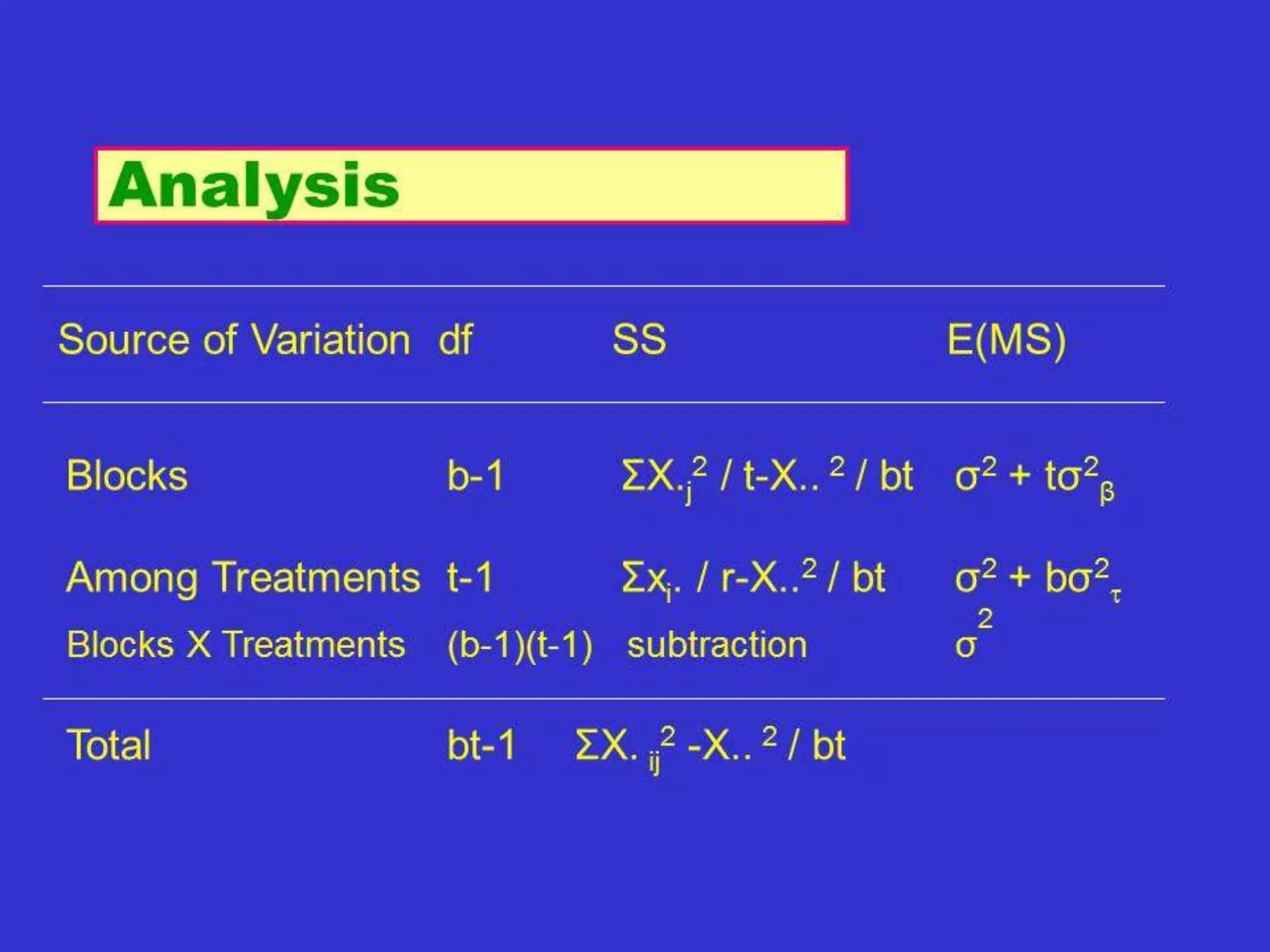 Partial Elimination of Recessives
• Determining factors:
1. initial gene freq.
2. selection coefficient.
 