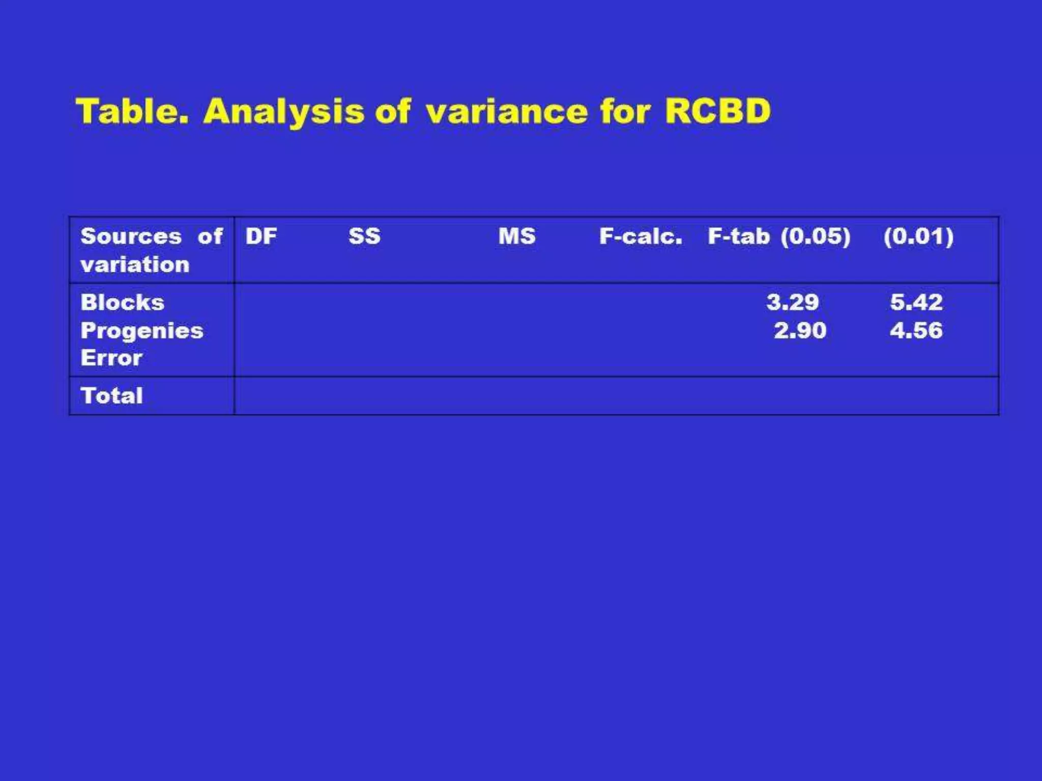 Example:
q0 = 0.2
qn = 0.1
How many generations are required to reduce the frequency of
the recessive gene from q0 to qn through selection by
elimination of all recessives?
1 1
n = ---- - ----
0.1 0.2
= 5 generations
if q0 = 0.02, qn = 0.01,
1 1
n = ----- - -----
0.01 0.02
= 50 generations
 