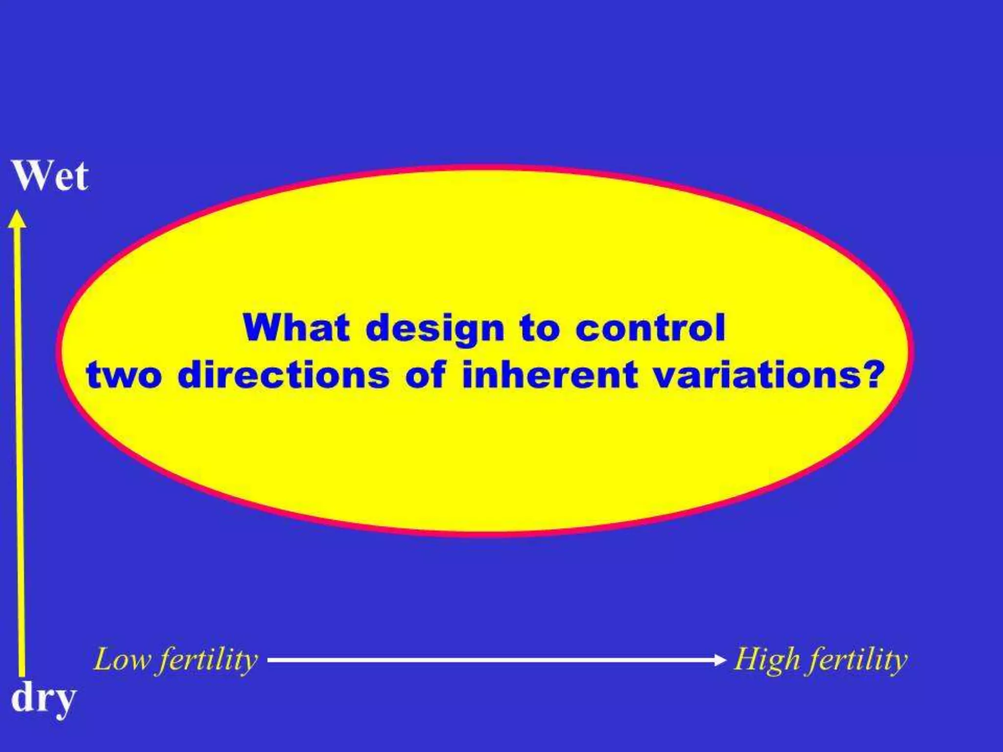Selection Against Heterozygotes
AA Aa aa Total
Initial freq. p2 2pq q2 1
Fitness 1 1-s 1 -
Gamete p2 2(1-s)pq q2 1-2pqs
contribution
pq (1 - s) + q2
q1 = ----------------
1 - 2pqs
q - spq
= ----------
1 - 2pqs
 