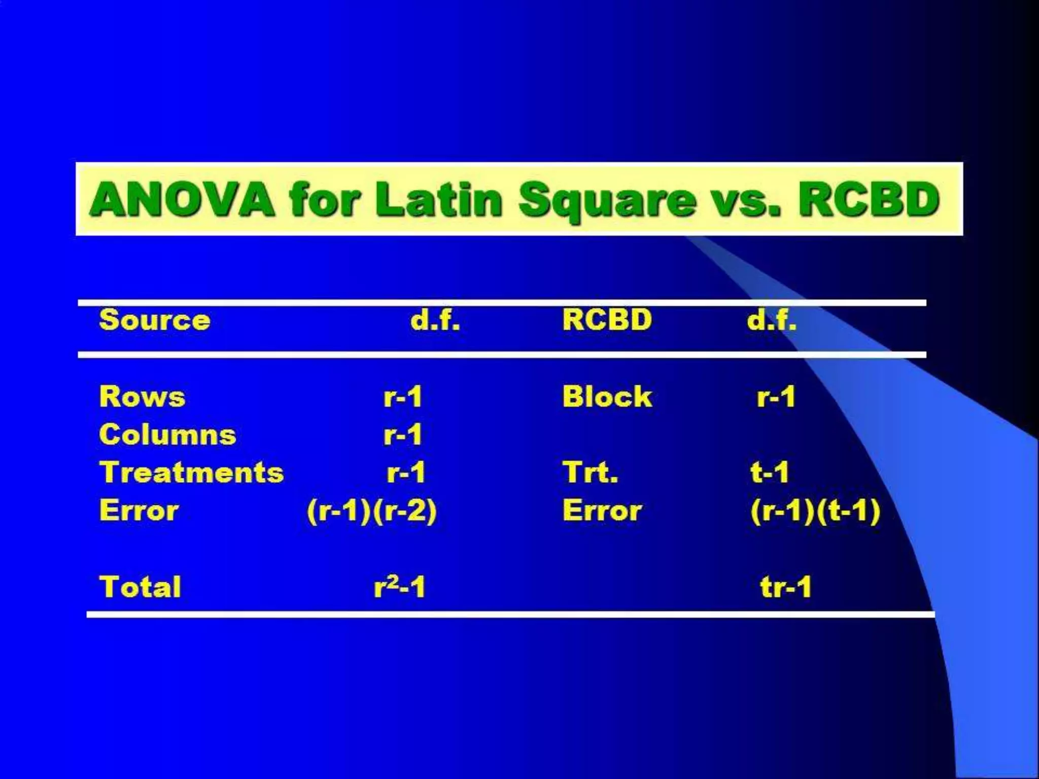 pq + q2 (1 - s2)
q1 = ------------------- p + q = 1
1 - s1 p2 - s2q2
q - s2q2
= ---------------
1 - s1 p2 - s2q2
q - s2q2
Δq = ---------------- - q s gets small,
1 - s1 p2 - s2q2
= q – s2q2 – q + s1p2q + s2q3
= s1p2q – s2q2(1 – q)
= s1p2q – s2pq2
Δq = pq (s1p – s2q)
 