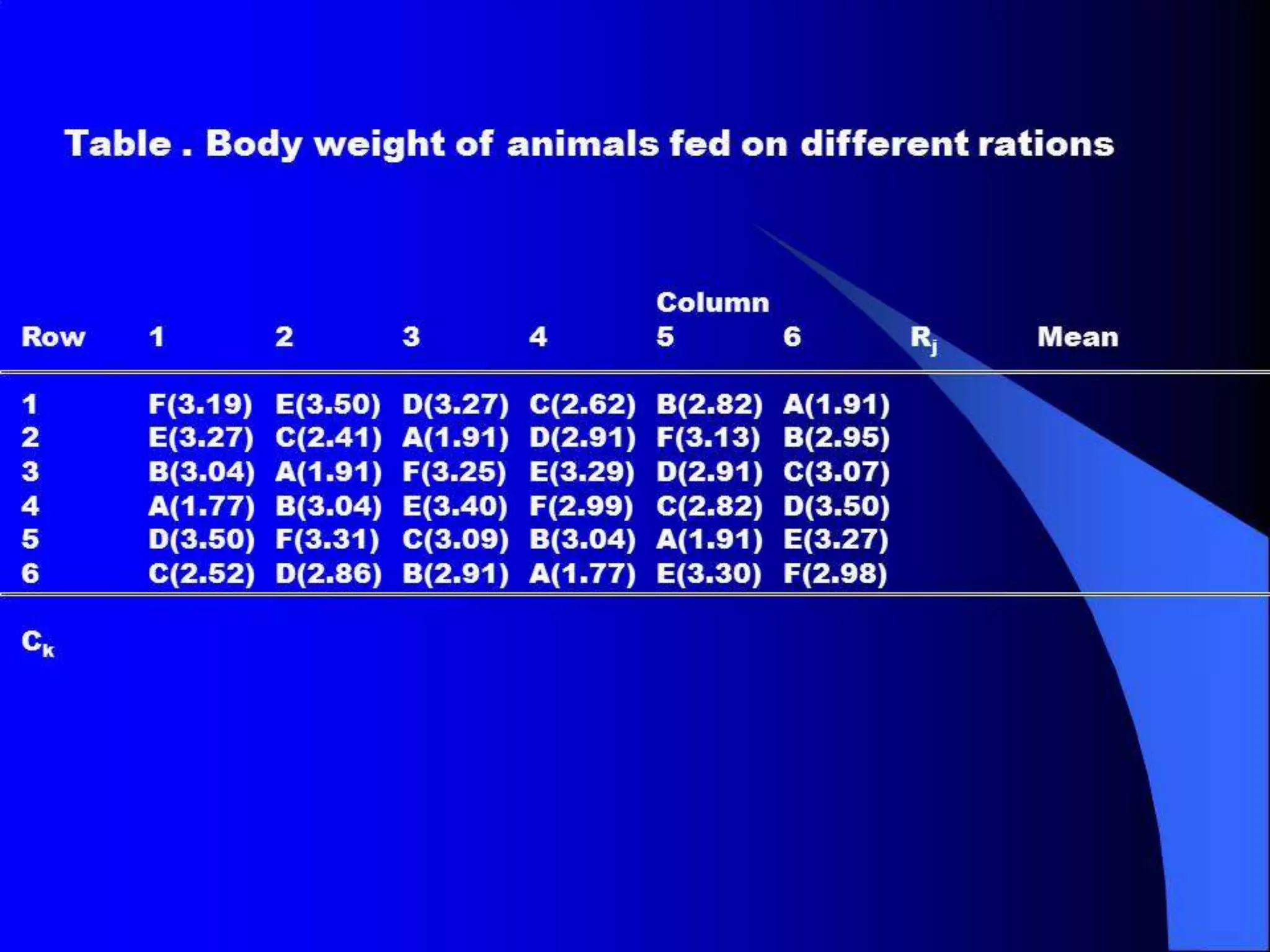 SMALL POPULATION SIZE
• These features are not true in small populations.
The gene frequencies are exposed to random
increase and decrease which occur from gamete
sampling, because small populations can be
considered as samples of large populations. If
the sample size is not large enough, it will not
represent the large population, and thus
changes of gene frequencies occur. The
process of change in gene frequencies at
random in a small population is called a
dispersive process.
 