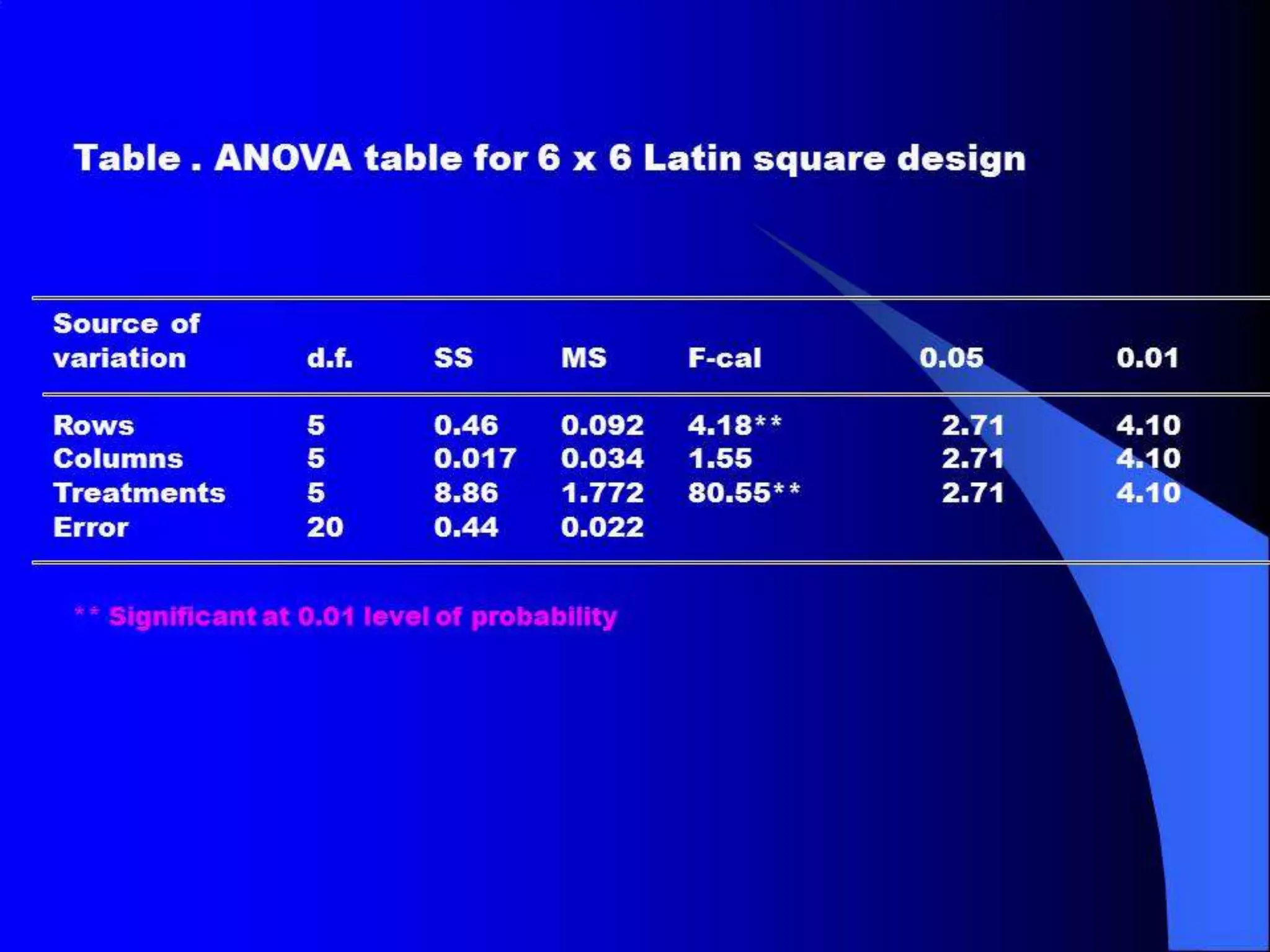 Prevailing Situations in a Dispersive Process
Small pop.
• Large pop.
 