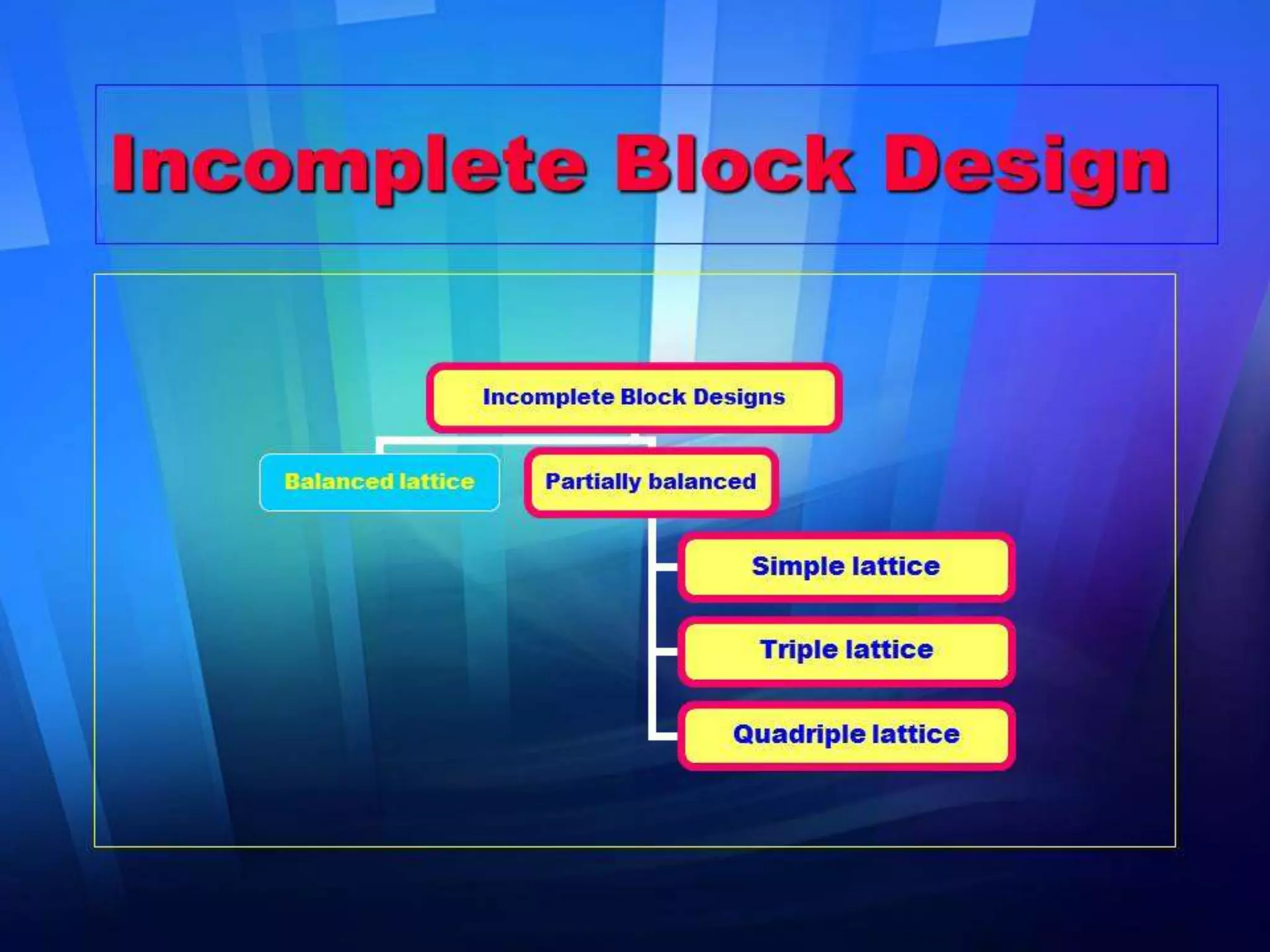 Idealised Population
Lines
Base populations
• Characteristics of lines can be combined to form
the characteristics of the base population.
 