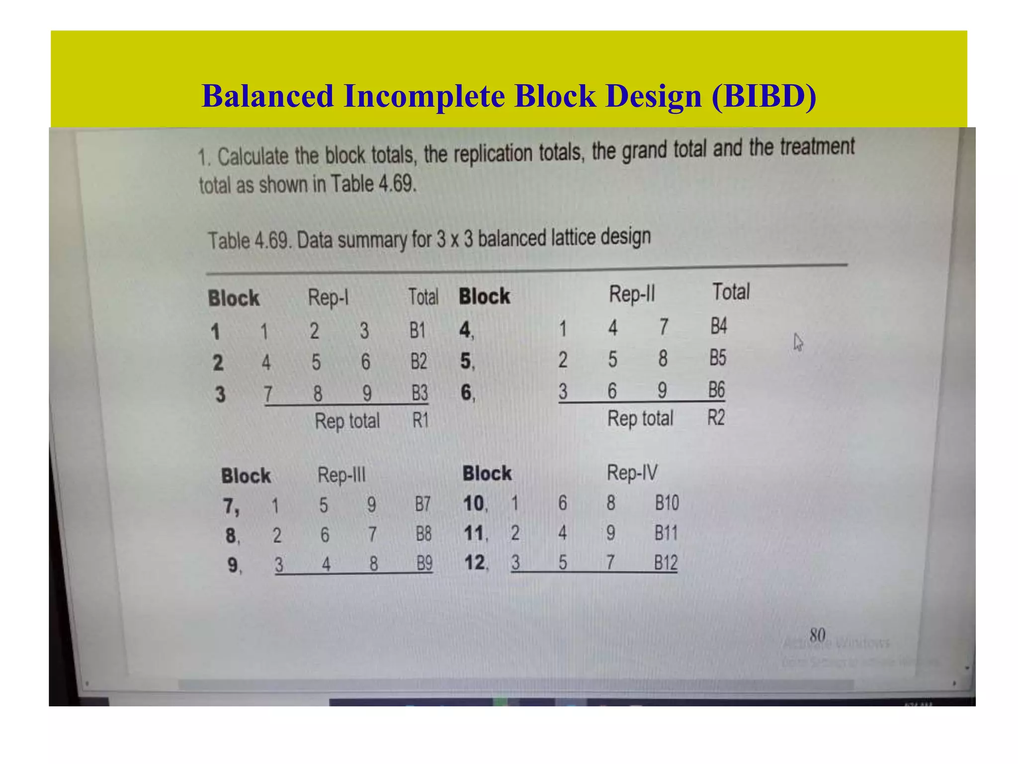 Balanced Incomplete Block Design (BIBD)
 