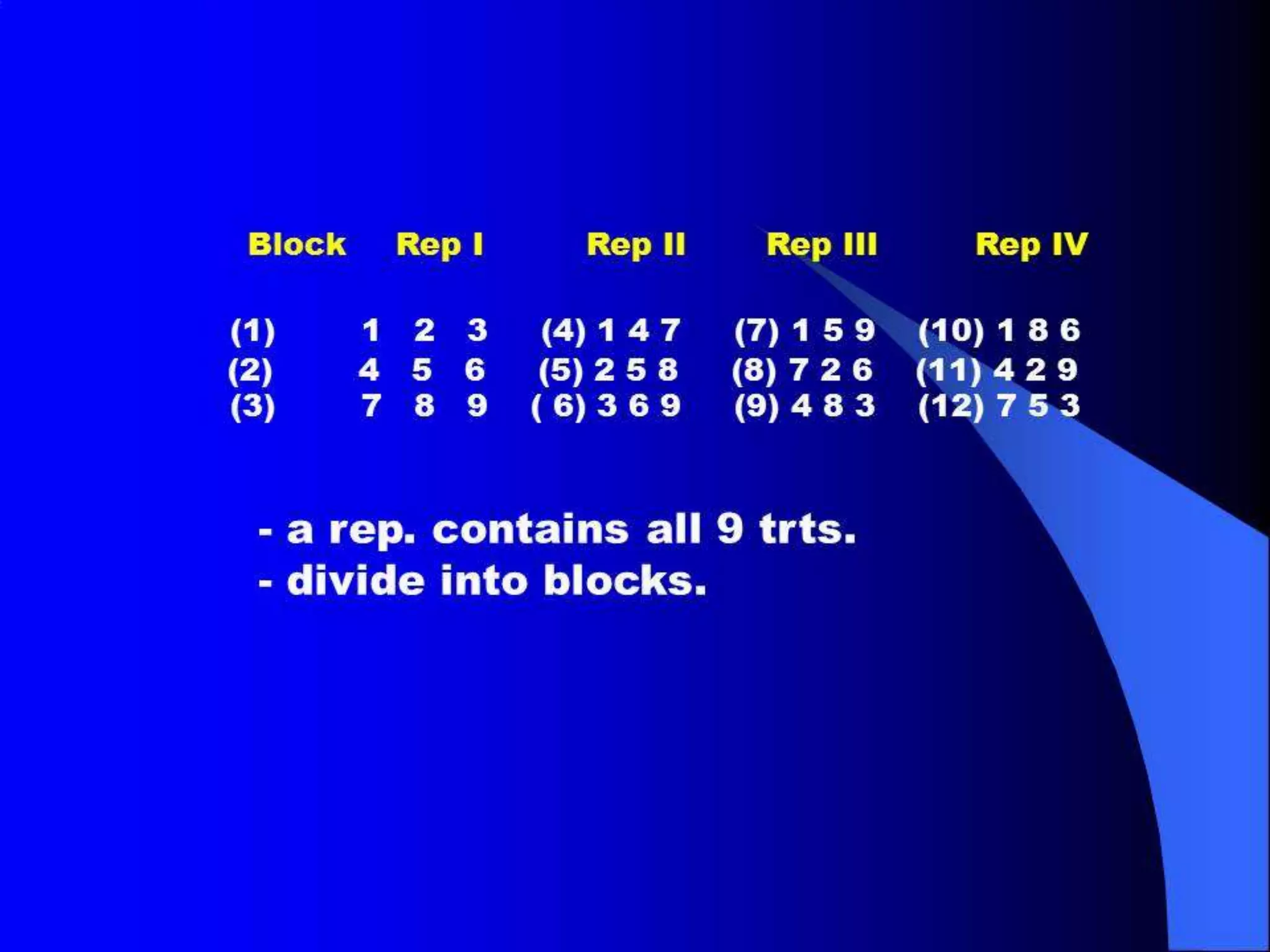 Idealised Population
Base Population (n = )
Individual N N N N
Gamete 2N 2N 2N 2 N
Individual N N N N
 