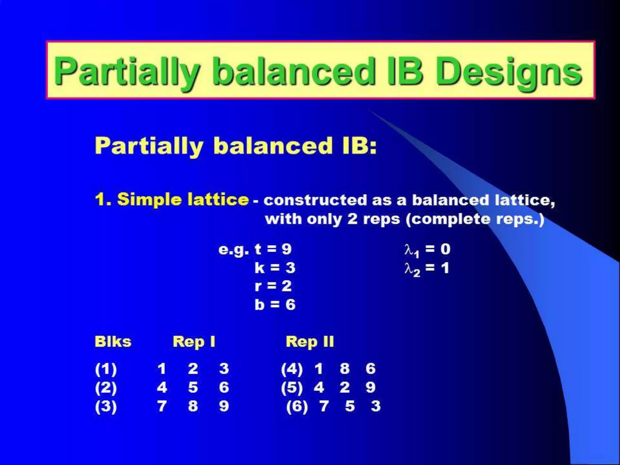 Differences in genotype frequencies
• Therefore: Difference from initial
AA : p2 = ( p )2 + q
2
Aa : H = 2pq - 2 q
2
aa : q2 = ( q)2 - q
2
= Wahlund’s Formula
 
