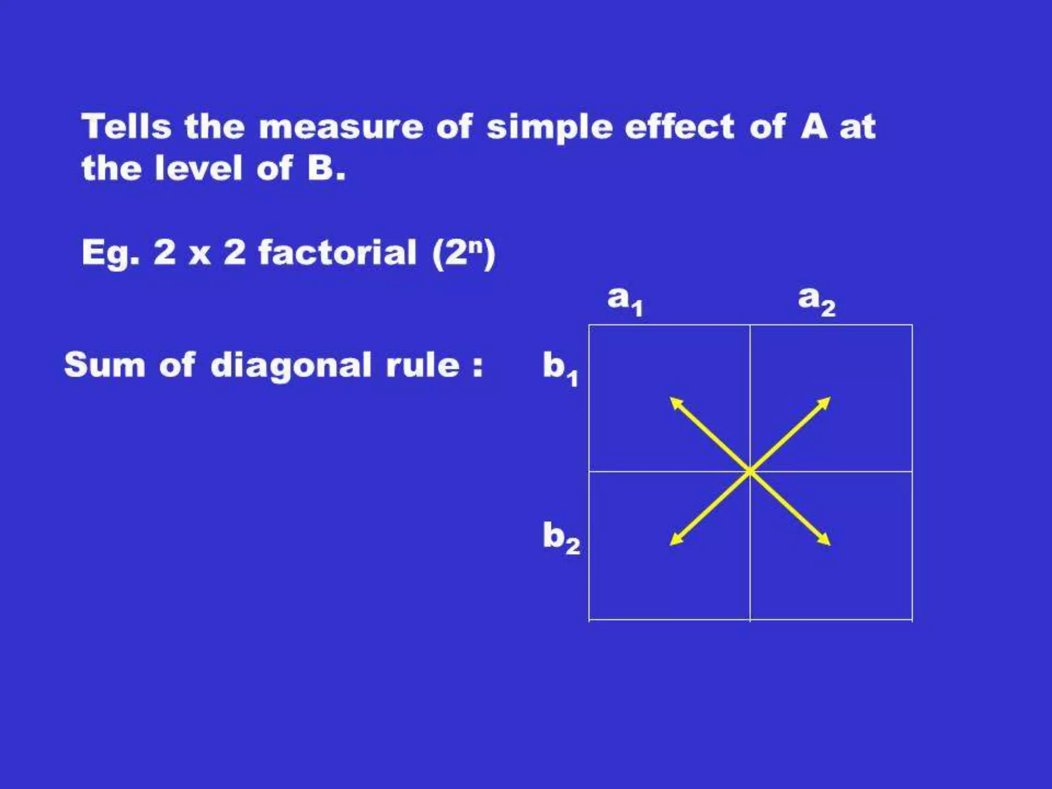 Average Effect
• Average effect of gene A1= 1,
• If a gamete carrying A1 combines with
gametes at random in the population, the
genotype frequencies resulting would be,
A1A1 = p
A1A2 = q
Genotypic value for A1A1 = a
Genotypic value for A1A2 = d
Mean for both = pa + qd
 