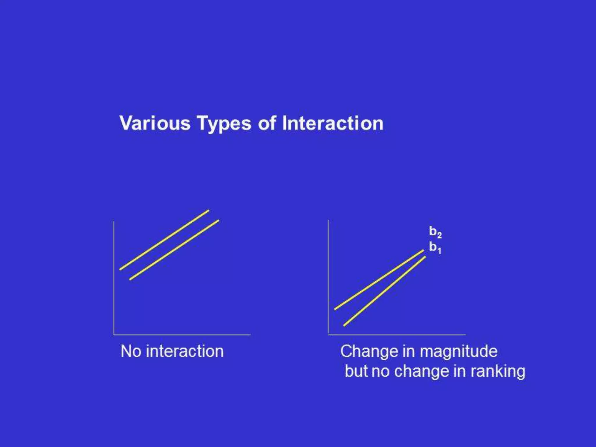 Average Effect
• Difference between this mean value and the population mean is
average effect of gene A1.
 1 = pa + qd - a (p - q) + 2dpq
 1 = qa + d(q - p)
For gene A2,
2 = -pa + d(q - p)
If A2 is taken at random, genotype frequency,
A1A2 = p
A2A2 = q
Changing A1A2 A1A1, changing value of d to +a
 effect = (a - d)
 