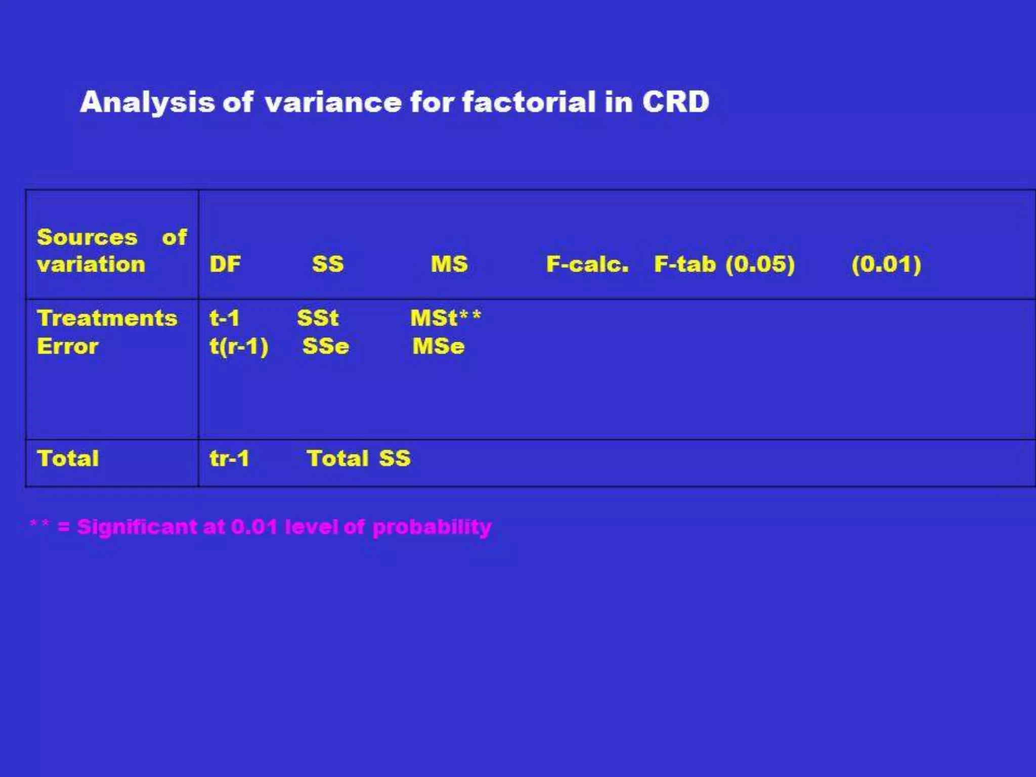Heterosis cont.
• What is better parent?
• For which traits
• Positive traits:
• Negative traits:
• Measurement and score:
 