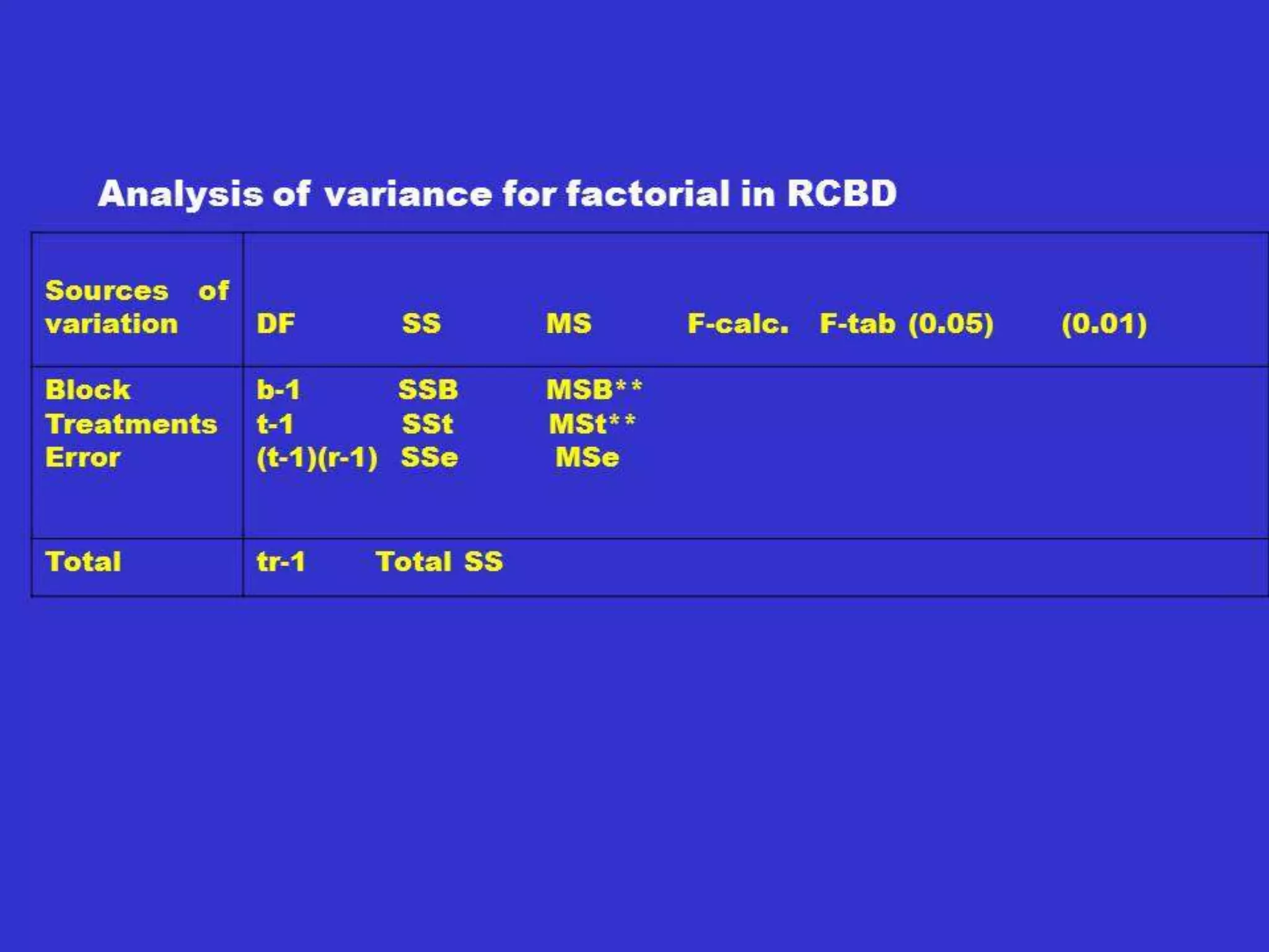 Heterosis cont.
• What is the basis for heterosis?
– Theory of dominance
– Theory of over-dominance
– Theory of physiological enhancement
 