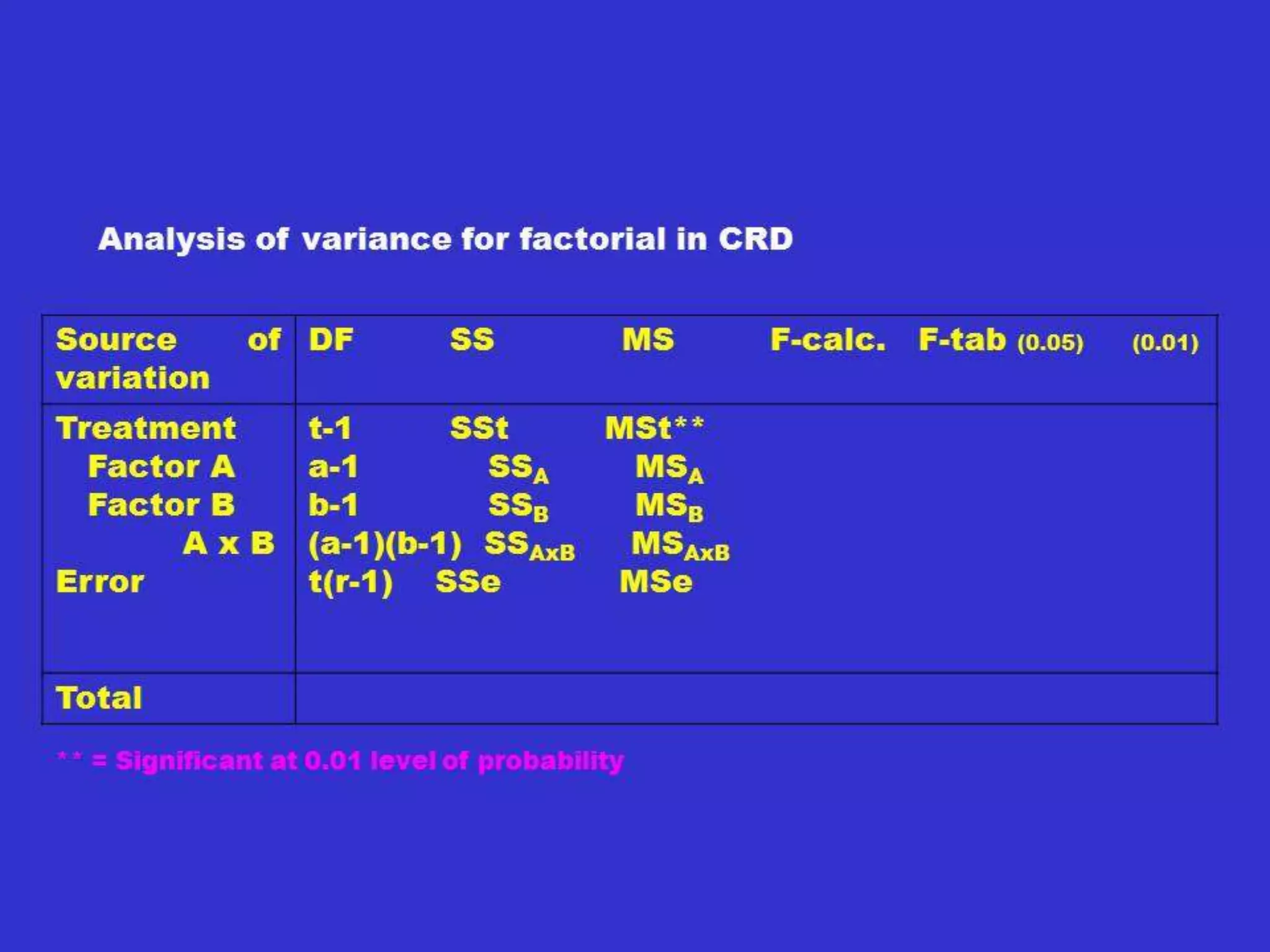 Heterosis cont.
• Heterotic patterns
• Theory of testers
– Broad-base
– Narrow-base
 
