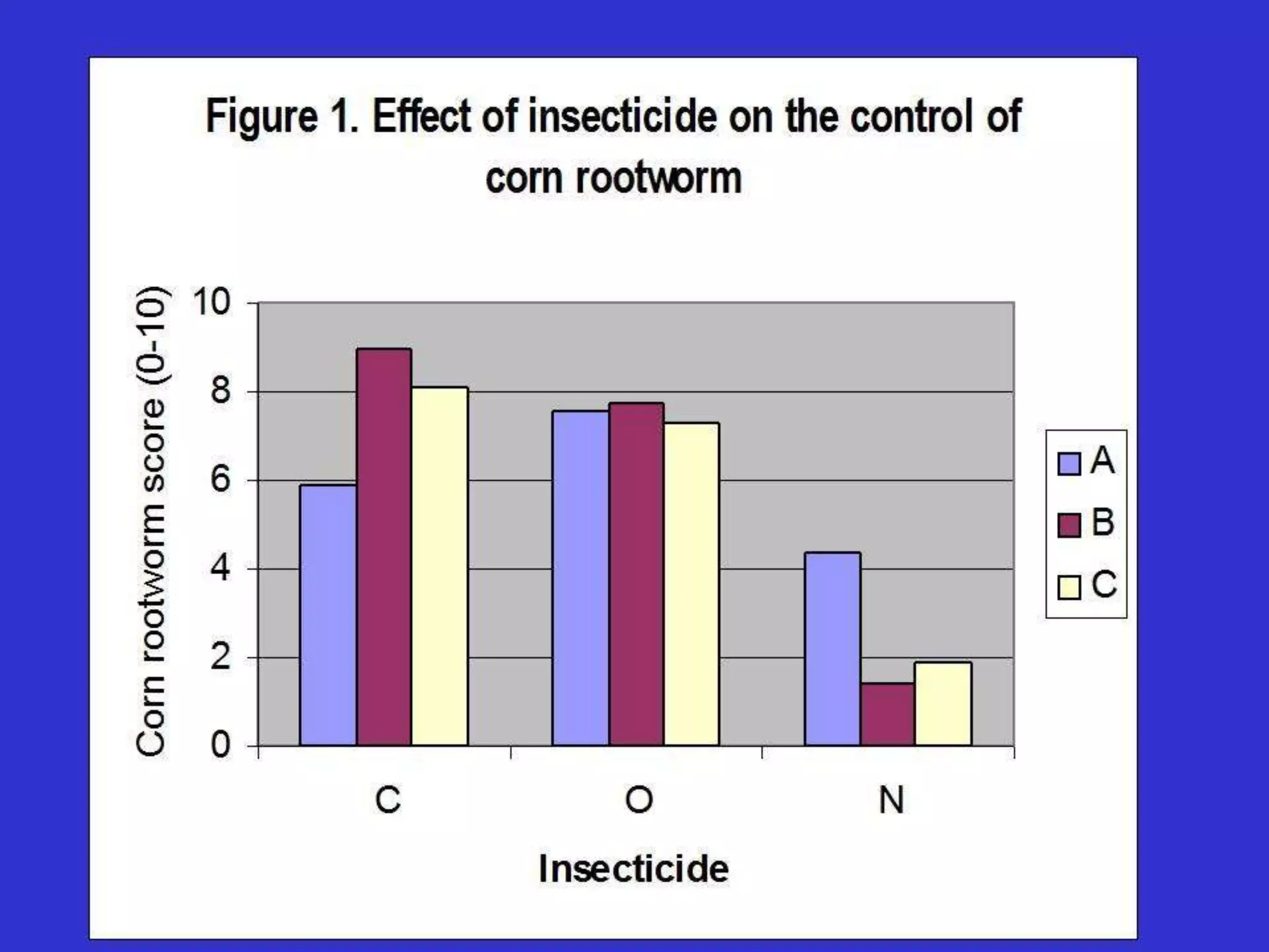 DIALLEL MATING DESIGN
Exmaple: n inbred lines, therefore
n x n = n2 Components:
n parents = 7
½ n (n-1) crosses = 21
½ n (n-1) reciprocals = 21
 