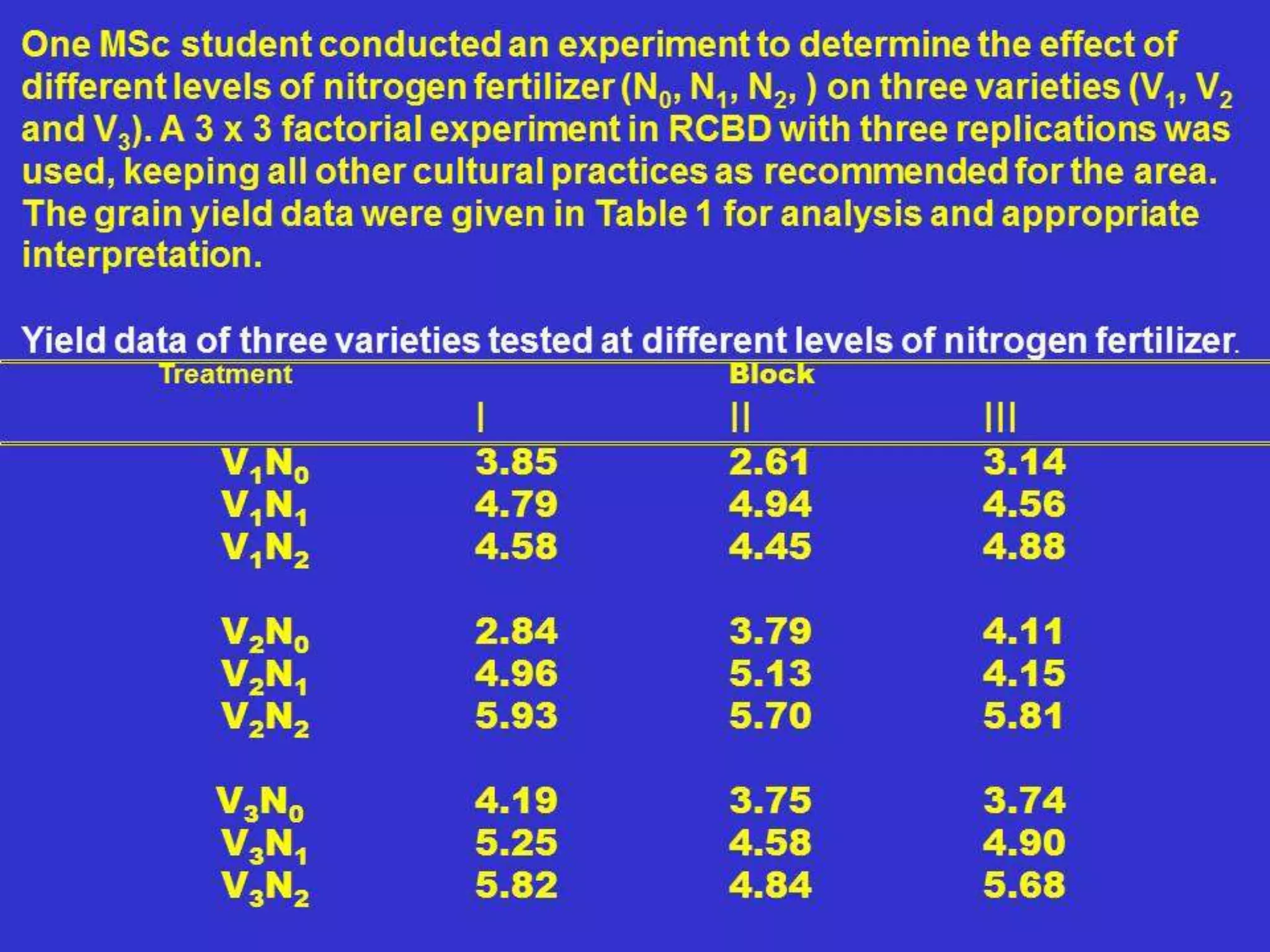 DIALLEL ANALYSIS
• Diallel is difficult to construct but useful
to obtain genetic information from
populations.
• Started by Sprague and Tatum (1942)
• Uses of diallel (Hayward, 1979):
Application of the dialel cross to
outbreeding crop species.
 