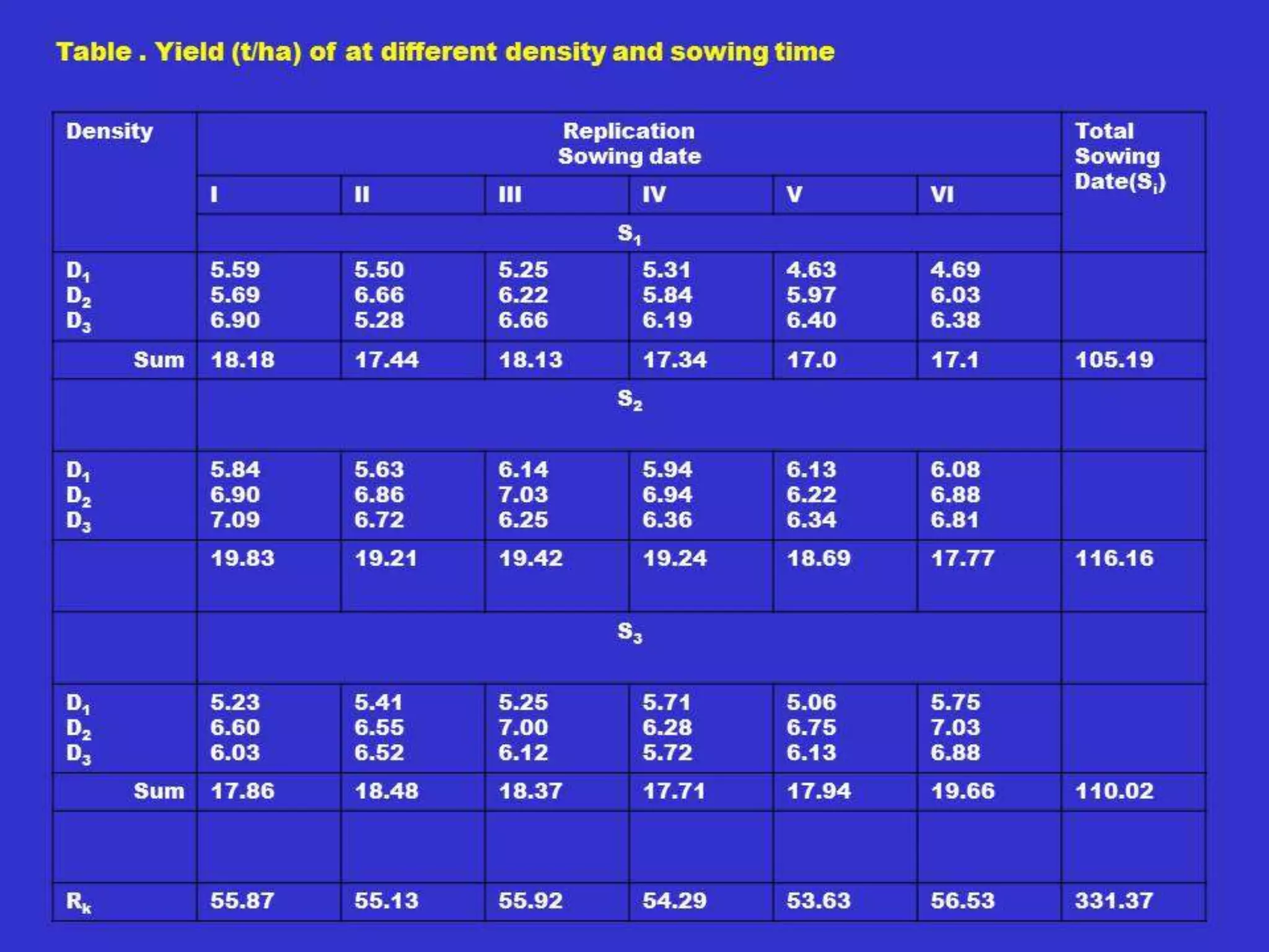 Methods of Diallel Analysis
Many methods have been proposed
including,
a) Hayman's (1954)
b) Griffing's (1956) - 4 Methods
c) Gardner and Eberhart's (1966)
- Analysis II, Analysis III.
- Focus on Griffing's Methods
(Ref: Issues of Dialel Analysis by Baker, 1978)
 