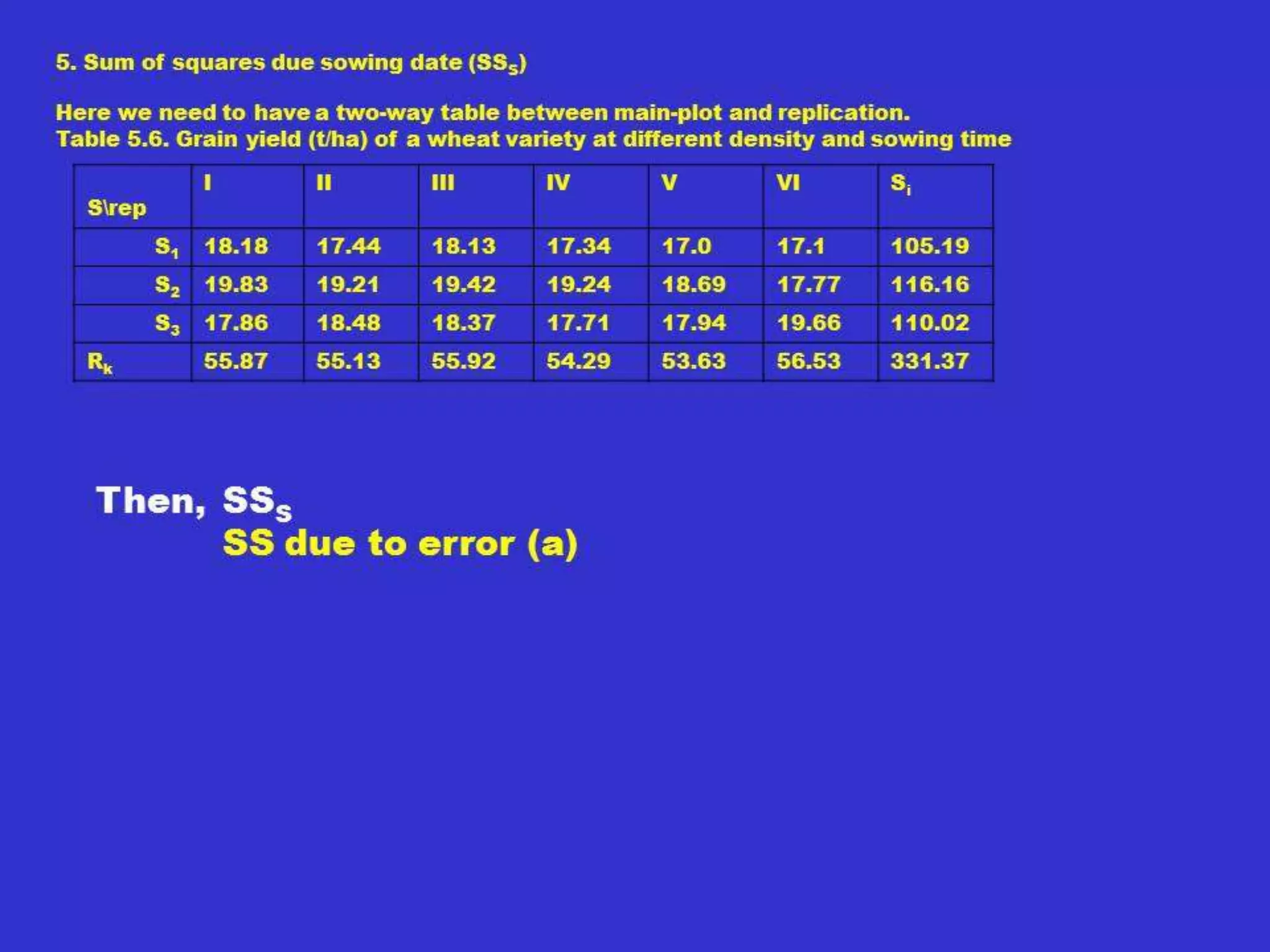 a) Example of strategic survey on populations: To determine the features of a trait in
terms of its genetic components, regression of Wr against Vr is used.
Lets say, we test five parents which were entered into a diallel i.e. A, B, C, D
and E, to form progenies.
Partial dominance
Wr Complete dominance
W2 = Vr Vp
xA Over dominance
xC
xD xB
xE
0 Vr
Wr = covariance of progenies on parents
Vr = variance of progenies on parents.
 