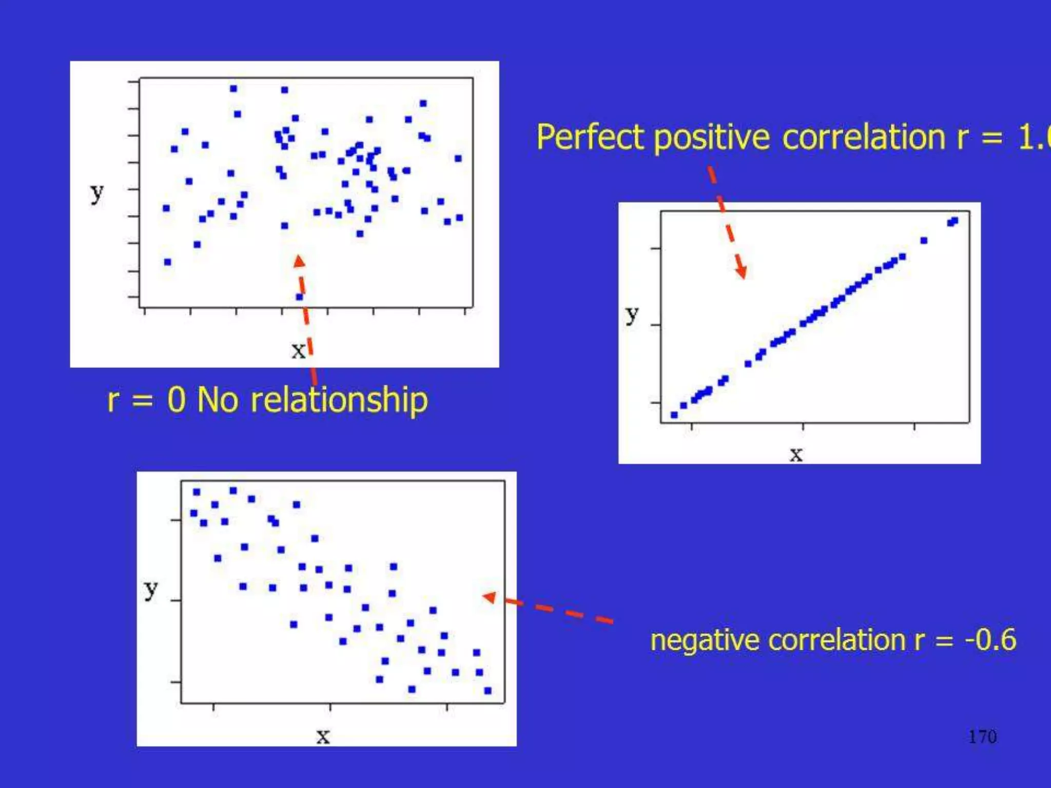 Diallel Analysis
Vi = 1 {  (value of all crosses to i )2 -[ ( value of all crosses
n - 1 to i )2/n ] }
V1 = 1/6 { ( 37.2502 + 38.5002 + .... + 38.3752) -
(37.250 + 38.500 + .... + 38.375)2/7)
= 0.57143
V2 = 1/6 { ( 38.5002 + 30.5002 + .... + 32.6252) -
(38.500 + 30.500 + .... + 32.625)2 / 7)
= 10.35863
V3 = 9.47098
V4 = 7.75446
V5 = 2.21801
V6 = 0.26786
V7 = 4.61830.
 