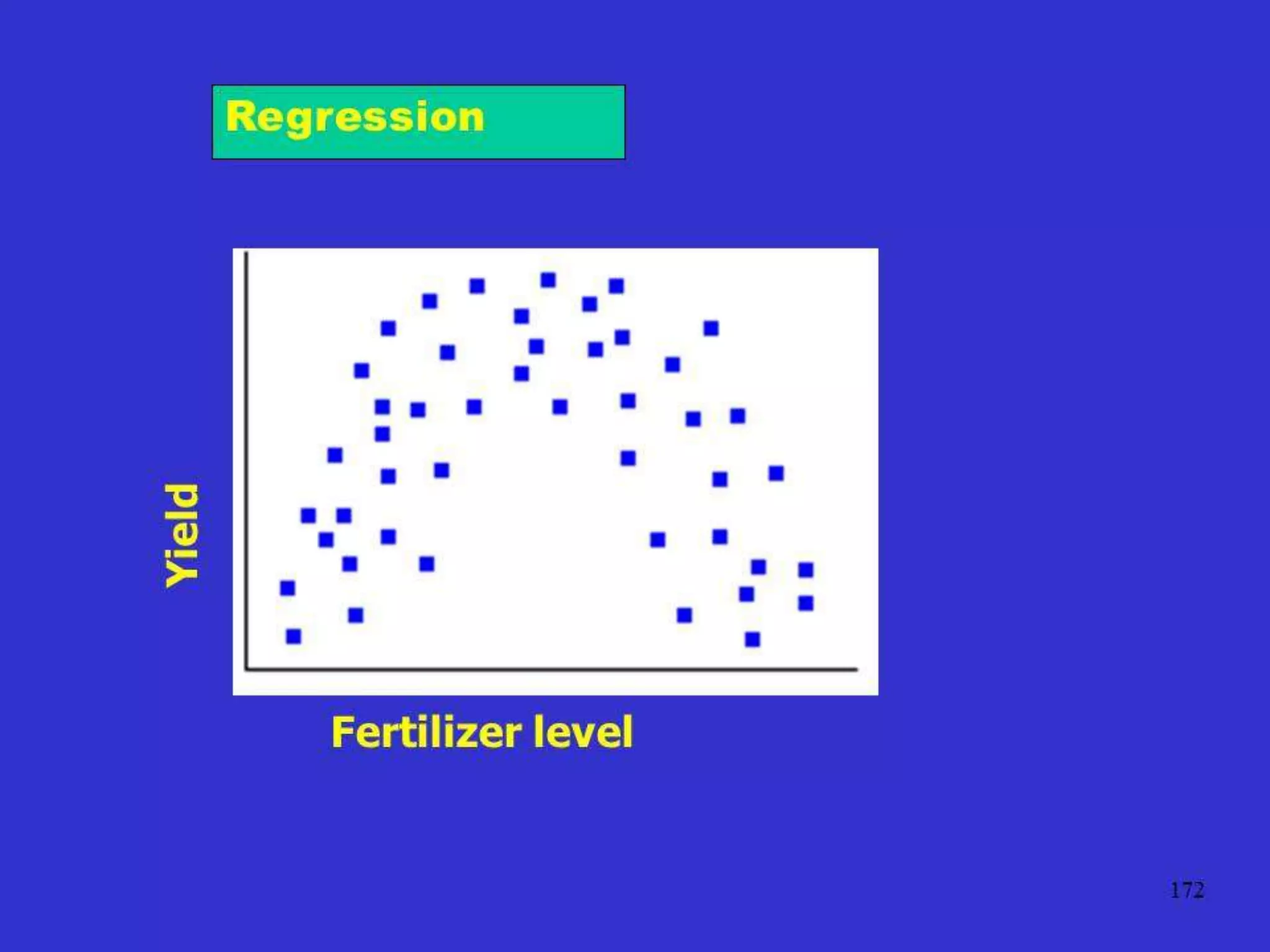 Finally, the graph of Wr vs. Vr can be constructed:
Wr
10 -
9 -
8 - 2*
7 - 3 *
6 - 4 *
5 - 7*
4 -
3 - 5*
2 -
1 - * 6
l l l l l l l l l
0 1 2 3 4 5 6 7 8 9 10
Vr
*1
 