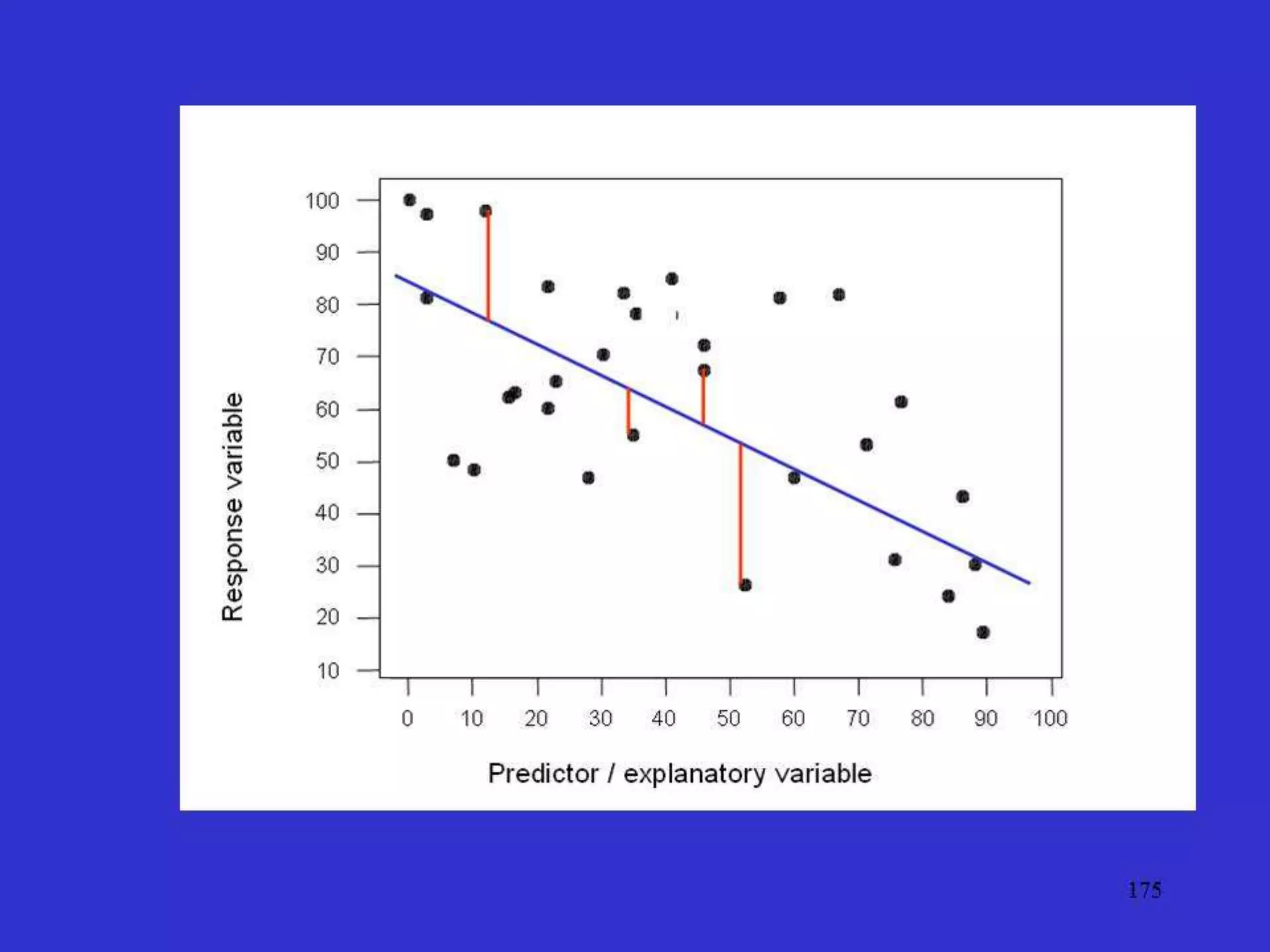 Diallel Analysis
• Observation on performance:
Xijkl = μ + νij + bk + (bν)ijk + ejkl
μ = overall population mean
νij = genotype
bk = k th block effect
(bν)ijk = block and genotype interaction effect
eijkl = experimental error
• then use analysis of variance to look at significance of differences.
• genotypes were normally chosen for specific goals, i.e. hybrids, etc.
MSv
F = ........
MSe
• - if the effect of genotypes is significant, look at the components of M.S., to
determine GCA, SCA and other effects.
 