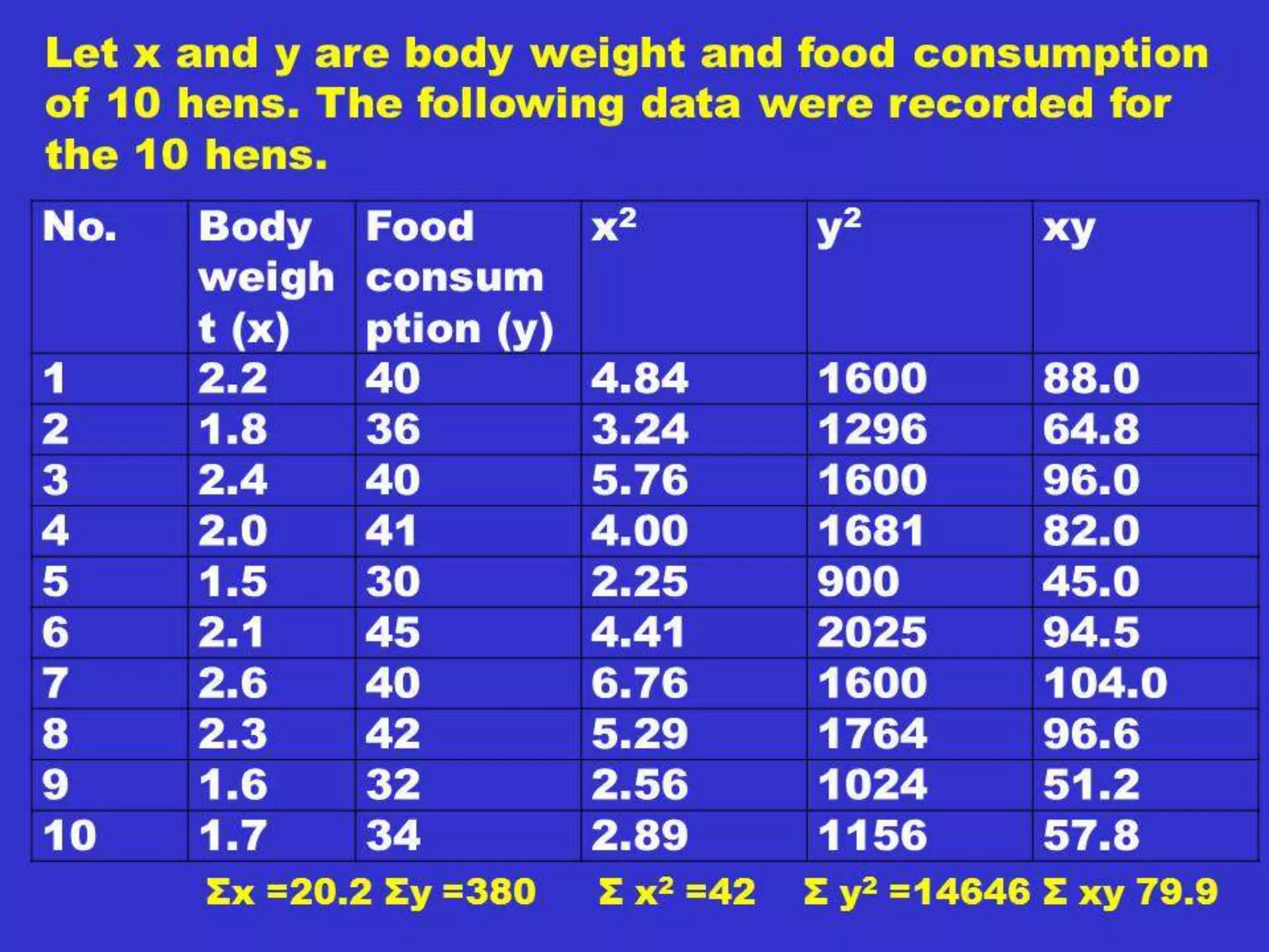 Diallel Analysis
• To get more detailed breakdown of the combinations:
gi = 1 (Xi. + X.i ) - X../n2
---
2n
sij = 1 (Xij + Xji ) - 1 (Xi. + X.i + Xj. + X.j ) + X..
--- --- ----
2 2n n2
rij = 1 (Xij + Xji )
---
2
• References:
– Biometrical Genetics (Mather and Jinks)- Diallel.
 