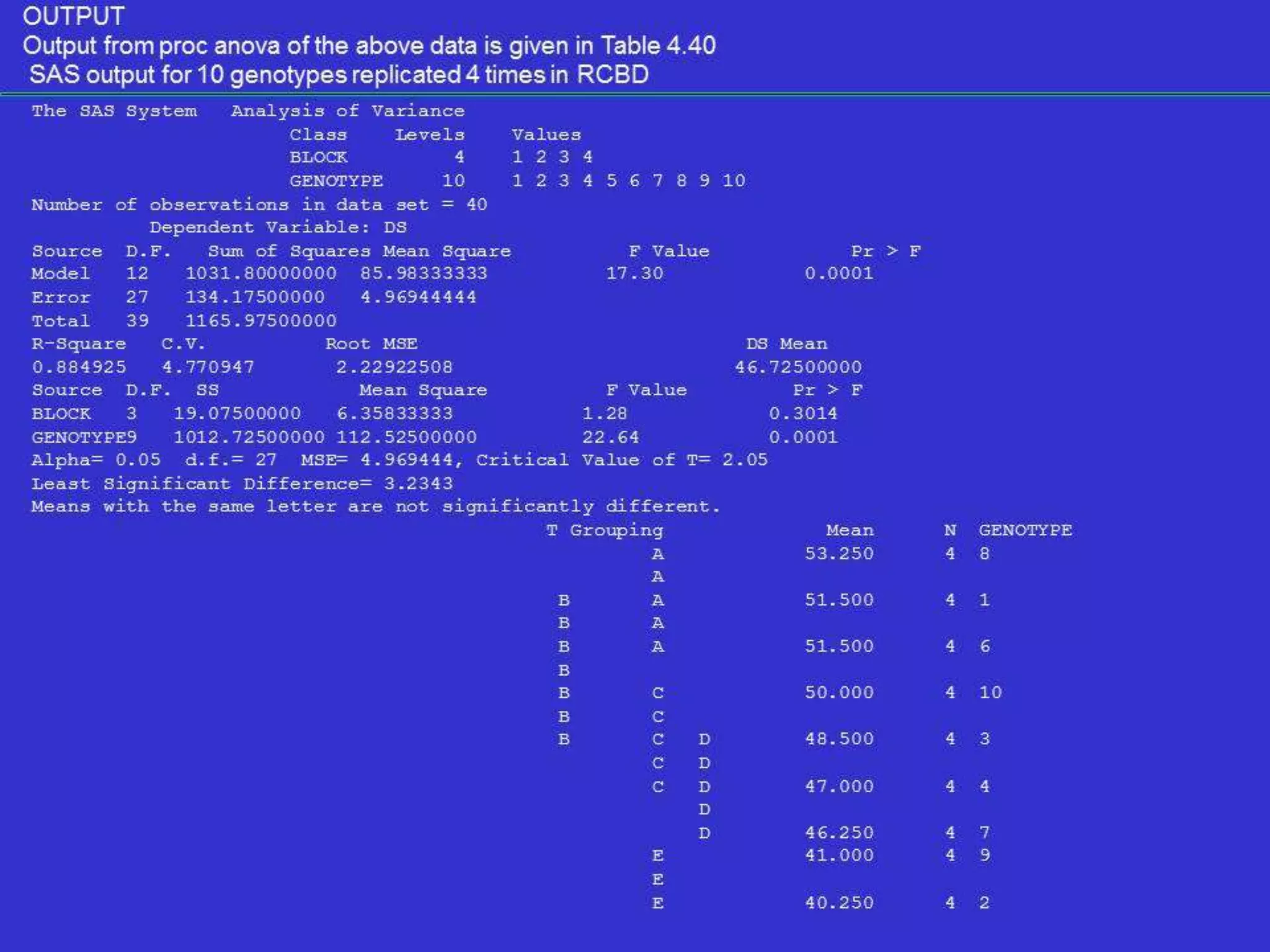 Yi. Y.i (Yi. + Y.i)
1 Y1
2 Y2
3 Y3
4 Y4
5 Y5
6 Y6
7 Y7
GT
SSGCA = 1/2n(Σ(Y1
2+Y2
2….Y7
2) – 2/n2(GT)2
 
