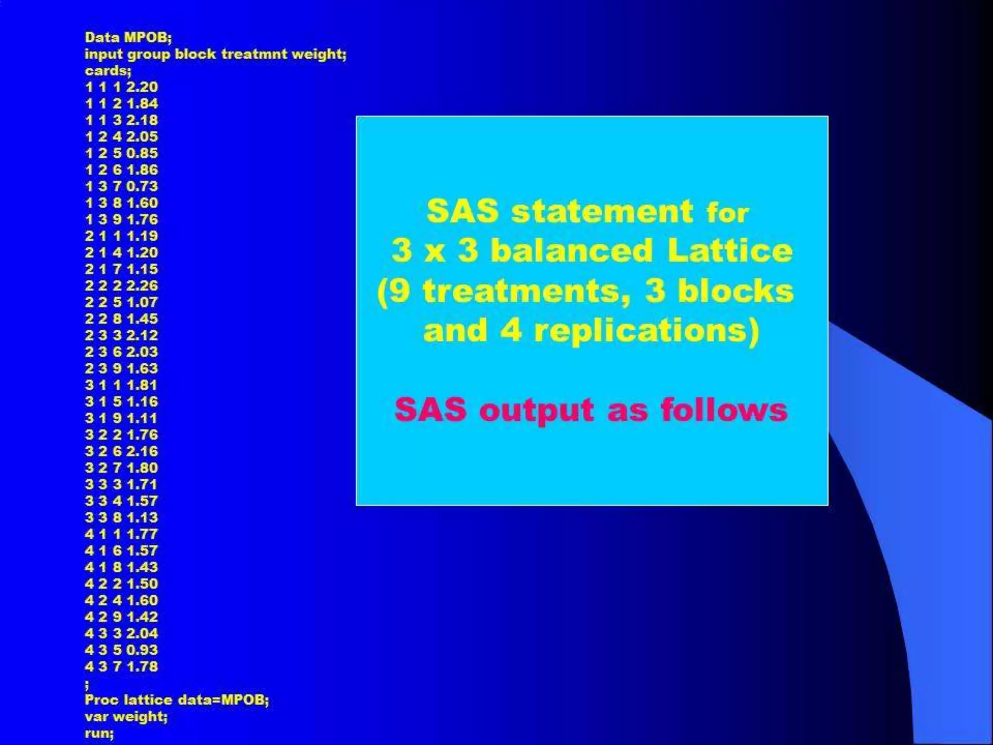 Example of a complete 7 x 7 diallel cross
Breakdown of Genotype effects:
______________________________________________________
Source d.f. MS F
______________________________________________________
Genotypes (48) 6 (GCA) 37.8310 63.518*
21 (SCA) 4.6701 7.841*
21 (Residual) 0.9509 1.597
48
Error 144 MSei = MSe’ = 2.3824 = 0.5956
------- ---------
4 4
______________________________________________________
 