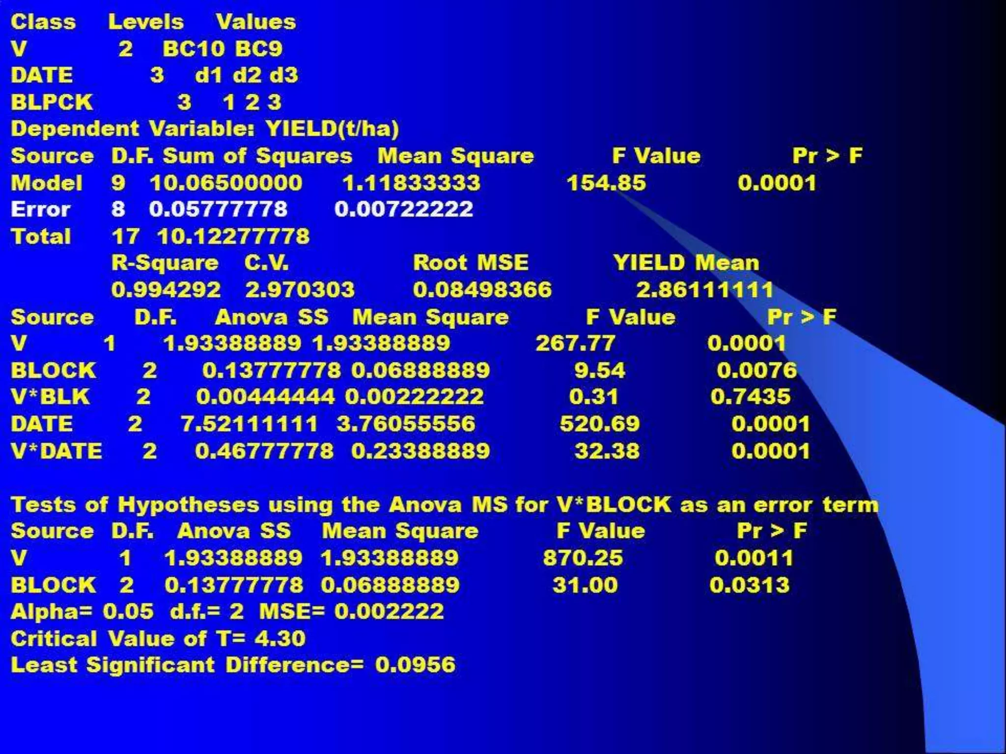 Conclusion in Diallel Analysis
Therefore, when selecting for traits with
small figures, example, earliness, need to
go for parents with high negative values,
while when higher figures e.g. yield is
favoured, high positive values is
selected.
 