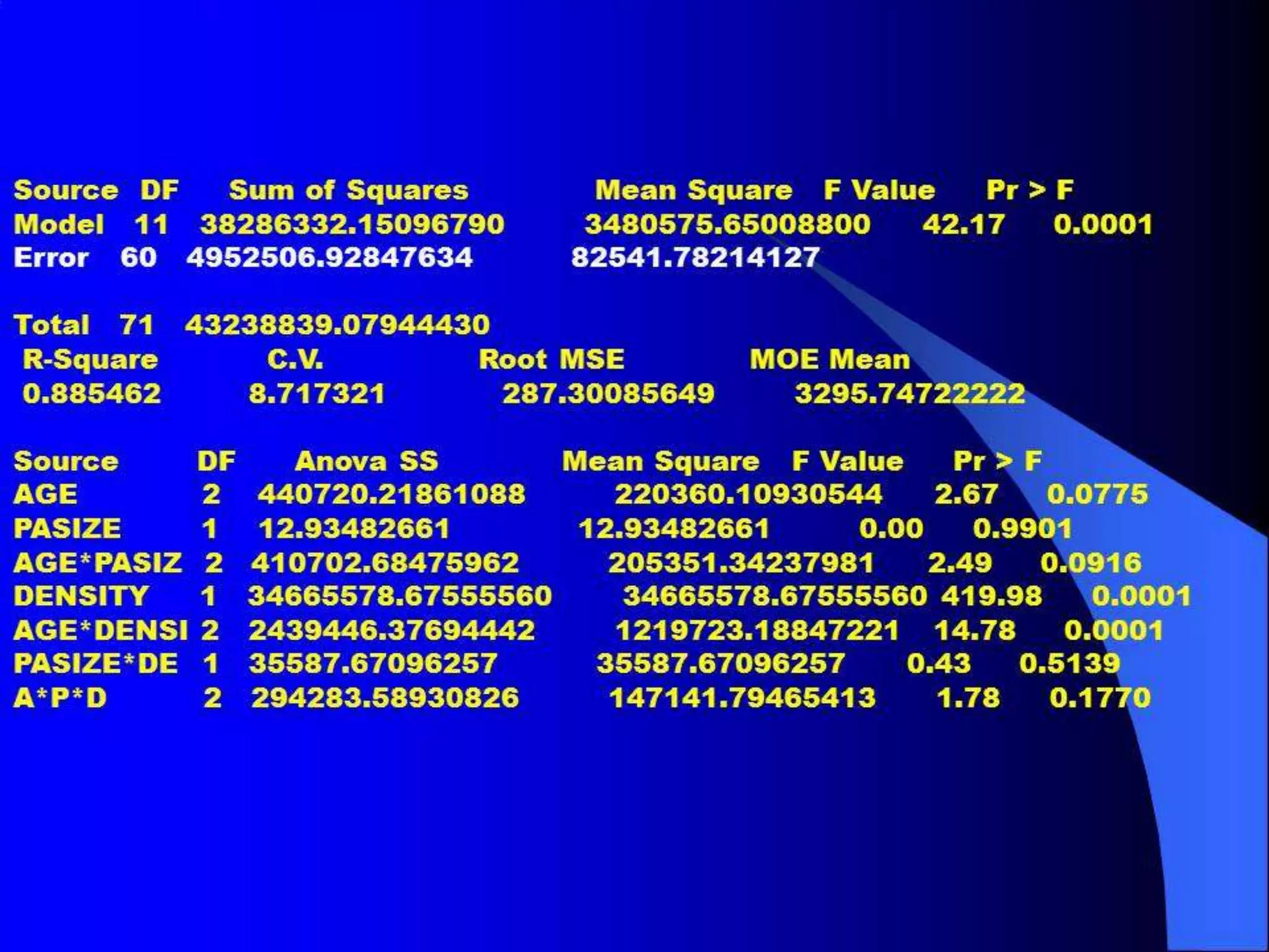 North Carolina Mating Designs
• Mating designs are designs used in
cyclic selection schemes, where
progenies and families are created, and
then used for the purpose of:
– estimation of genetic components in the
control of a trait, calculation of gain from
selection, and development of new
populations.
 