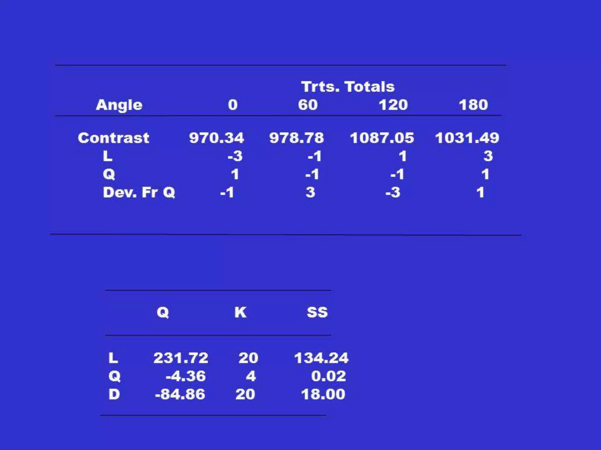 Line x Tester Analysis
• Uses
– Information on GCA
– Information on SCA
– Information on gene effects
– Male female relationship
– Grouping
 