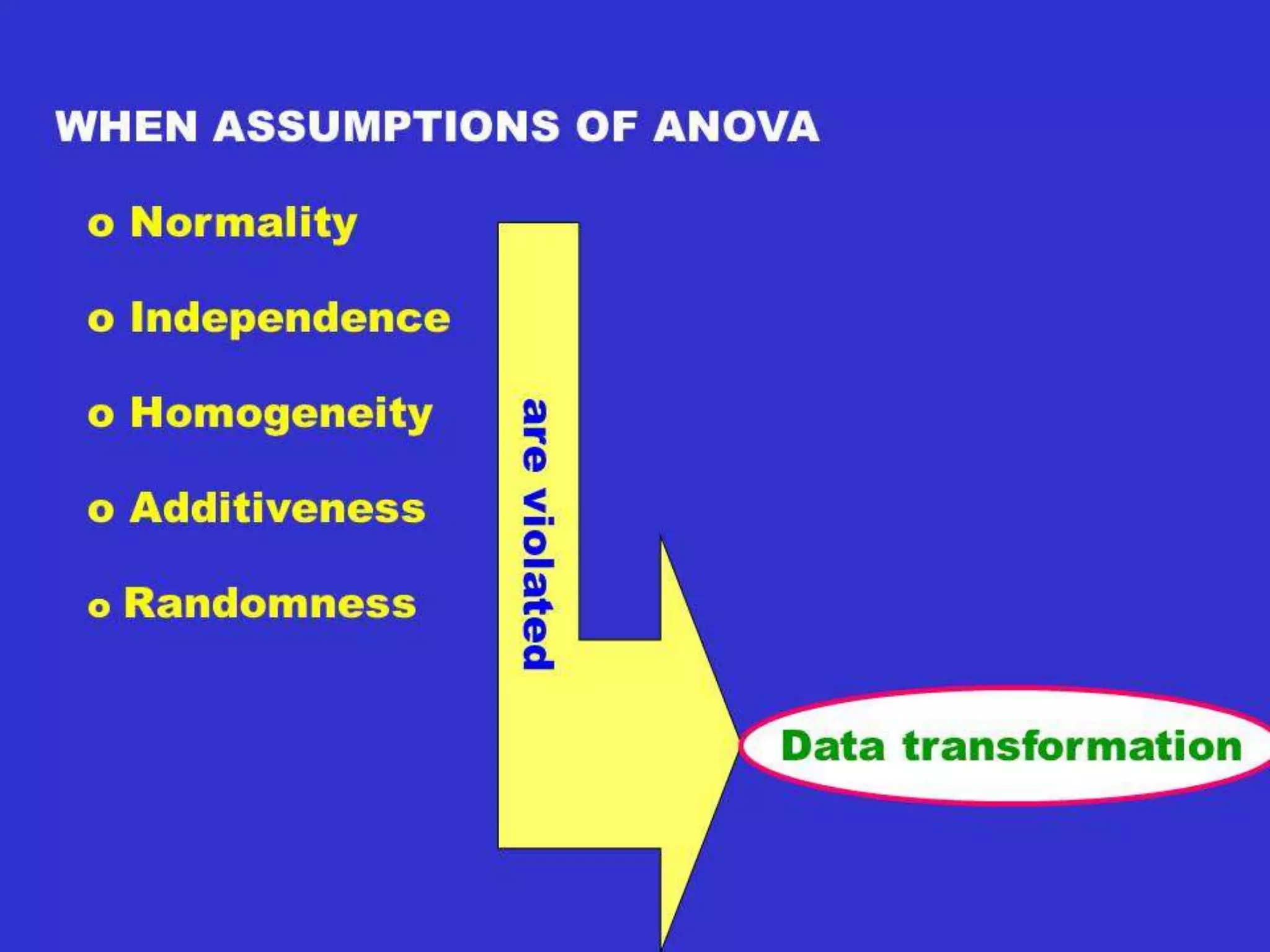 Line x Tester Analysis
ANOVA – Design-III (1 block)
_____________________________________________
Source df MS
______________________________________________
Rep r-1
Genotypes g-1
Parents p-1
P vs. C 1
Crosses c-1
Lines l-1
Testers t-1
L x T (l-1)(t-1)
Error (r-1)(g-1)
_______________________________________________
 