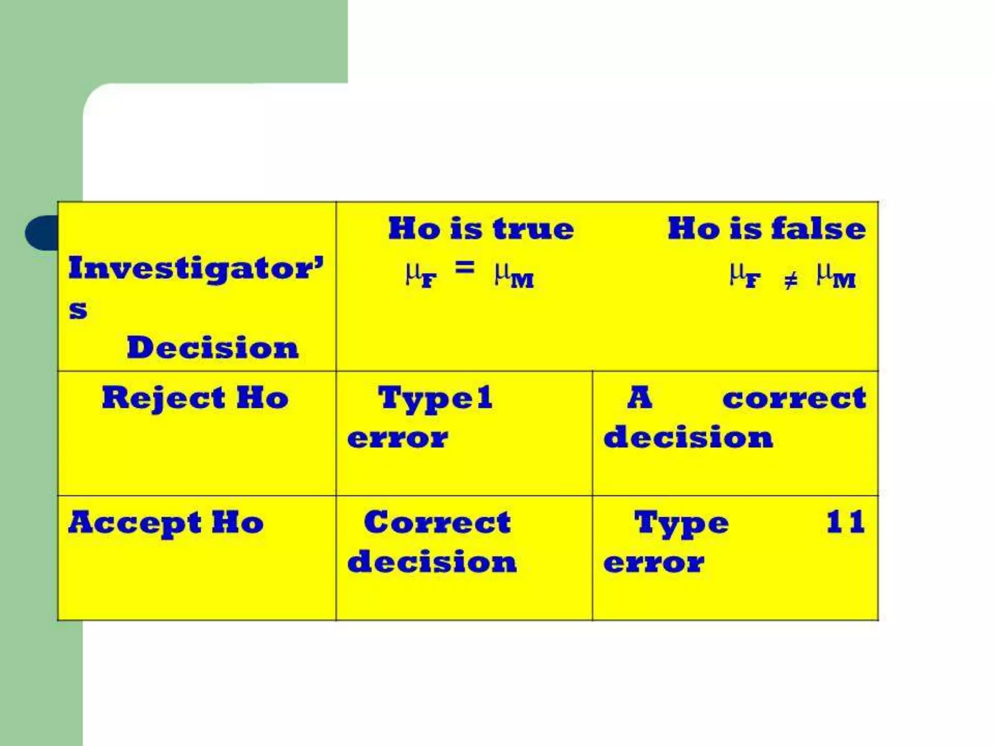 Characteristics of QT cont.
No. Genotype Phenotype
1. AABBCC 6 units
2. AABBCc 5 units
3. AABBcc 4 units
4. AABbCC 5 units
5. AABbCc 4 units
6. AAbbCc 3 units
7. AAbbCC 4 units
. .
. .
. .
27. aabbcc 0 units
 