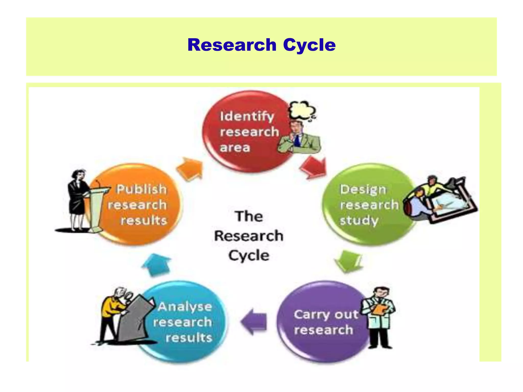 Research Cycle
 