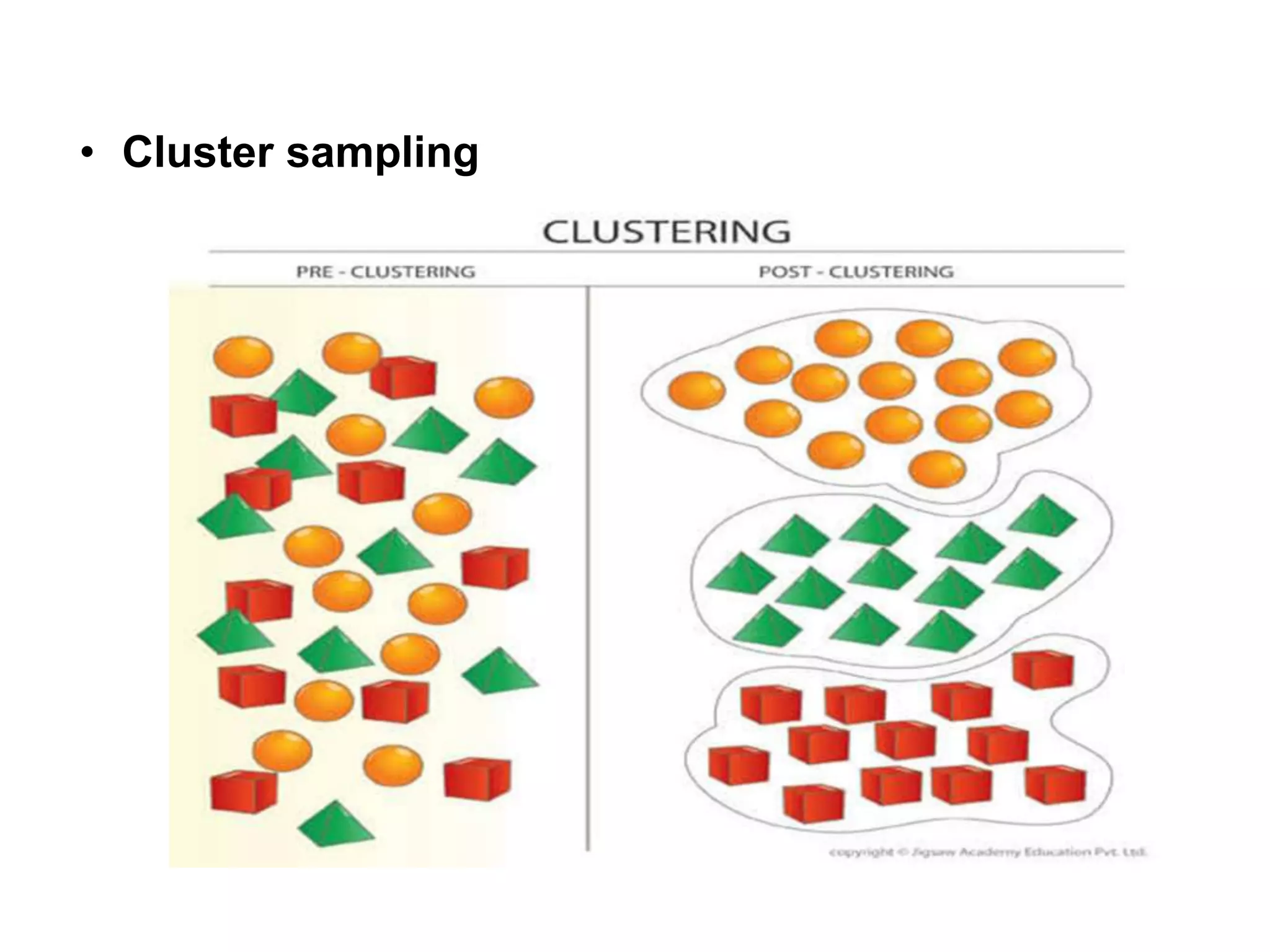 • Cluster sampling
• An example of 'two-stage sampling'
• First stage a sample of areas is chosen;
• Second stage a sample of respondents within those
areas is selected.
• Population divided into clusters of homogeneous units,
usually based on geographical contiguity
• The most common variables used in the clustering
population are the geographical area, buildings, school,
etc
 