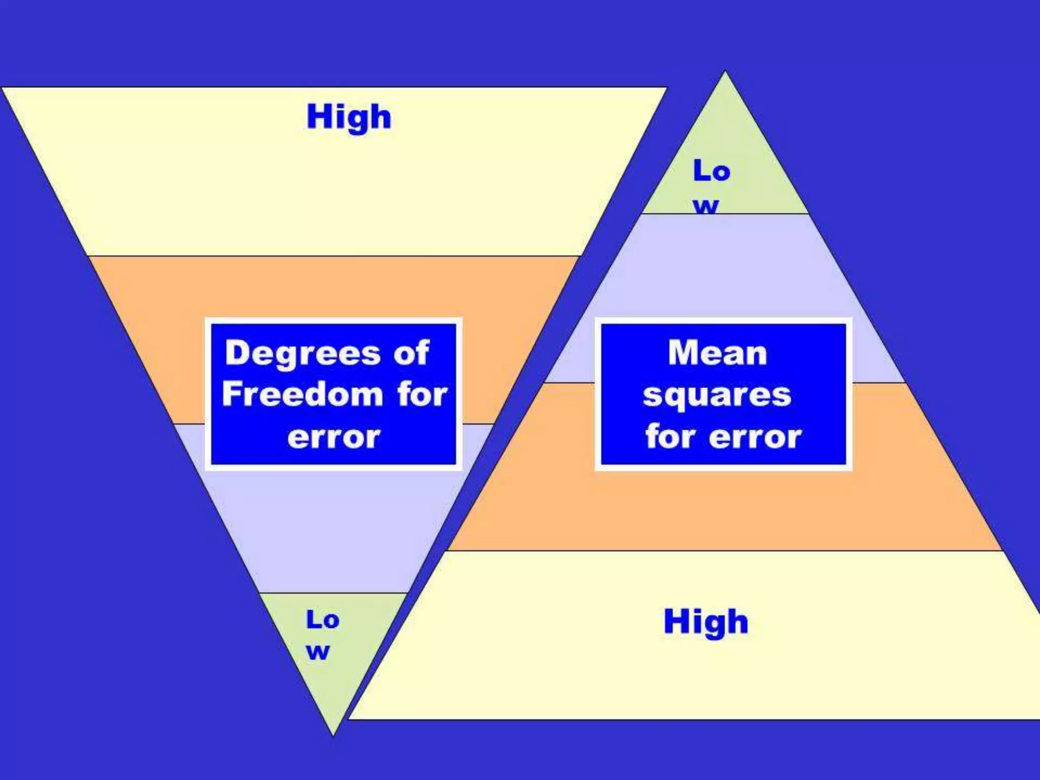 • Assuming that the gene frequencies in the
female and male populations are equal,
A=p, a=q, the panmictic population will
reach equilibrium.
p2 AA 2pq Aa q2 aa
p A p3 2p2q pq2
q a p2q 2pq2 q3
Sex Linkage
 