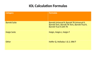 Biometry_IOL_Tables_Colored- ocular biometry and intraocular lens ...