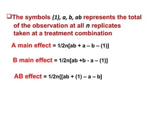 The symbols (1), a, b, ab represents the total
of the observation at all n replicates
taken at a treatment combination
A main effect = 1/2n[ab + a – b – (1)]
B main effect = 1/2n[ab +b - a – (1)]
AB effect = 1/2n{[ab + (1) – a – b]
 