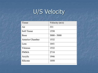 U/S Velocity
 