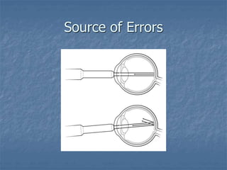 Source of Errors
 
