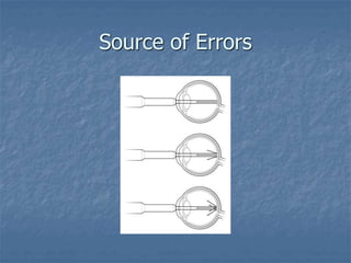 Source of Errors
 