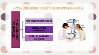 ESTEREOMICROSCOPIO
SISTEMAS DE
AUMENTOS
DESPLAZAMIENTO
COAXIAL
 