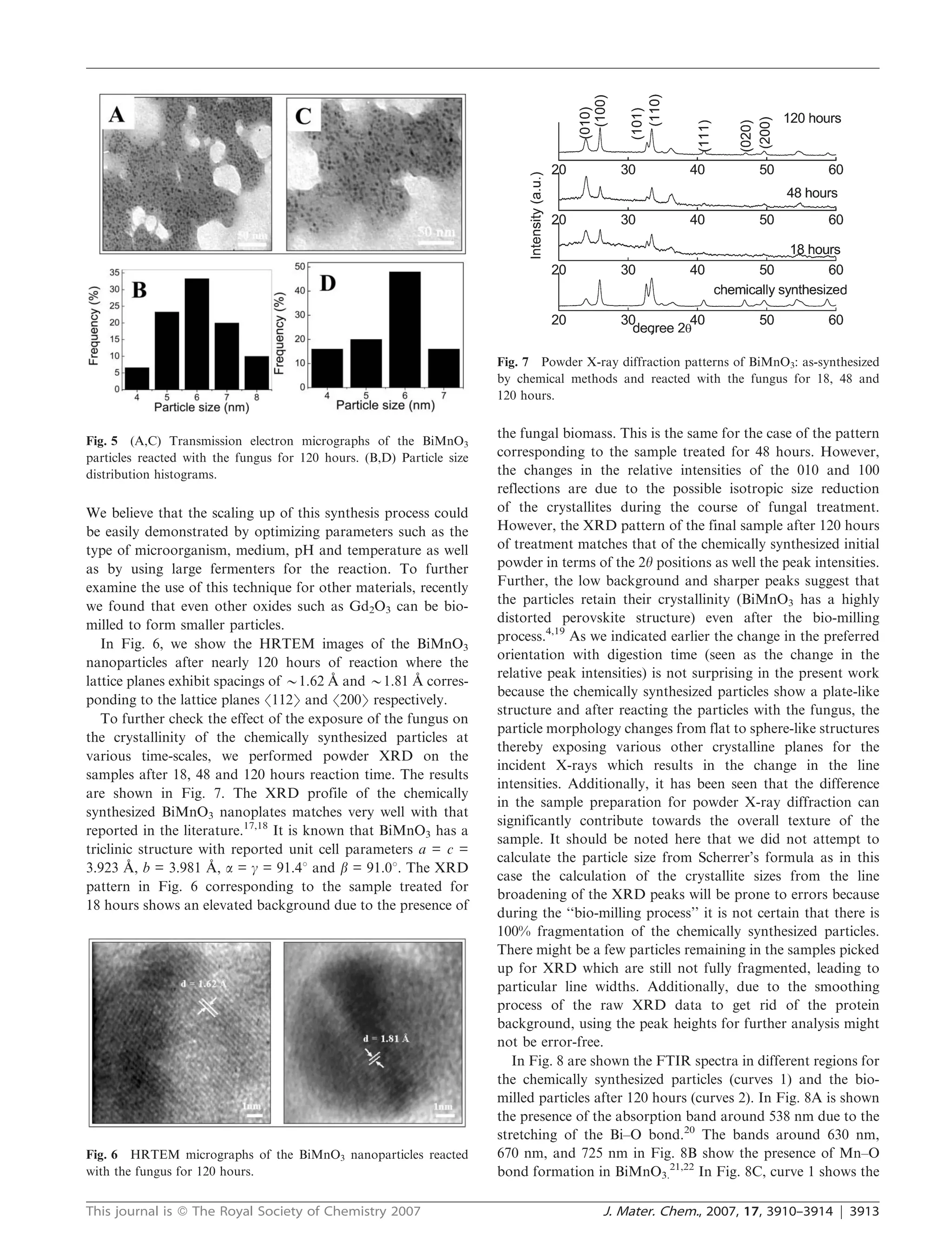 Fig. 7 Powder X-ray diffraction patterns of BiMnO3: as-synthesized
                                                                       by chemical methods and reacted with the fungus for 18, 48 and
                                                                       120 hours.


                                                                       the fungal biomass. This is the same for the case of the pattern
Fig. 5 (A,C) Transmission electron micrographs of the BiMnO3
particles reacted with the fungus for 120 hours. (B,D) Particle size   corresponding to the sample treated for 48 hours. However,
distribution histograms.                                               the changes in the relative intensities of the 010 and 100
                                                                       reflections are due to the possible isotropic size reduction
We believe that the scaling up of this synthesis process could         of the crystallites during the course of fungal treatment.
be easily demonstrated by optimizing parameters such as the            However, the XRD pattern of the final sample after 120 hours
type of microorganism, medium, pH and temperature as well              of treatment matches that of the chemically synthesized initial
as by using large fermenters for the reaction. To further              powder in terms of the 2h positions as well the peak intensities.
examine the use of this technique for other materials, recently        Further, the low background and sharper peaks suggest that
we found that even other oxides such as Gd2O3 can be bio-              the particles retain their crystallinity (BiMnO3 has a highly
milled to form smaller particles.                                      distorted perovskite structure) even after the bio-milling
                                                                       process.4,19 As we indicated earlier the change in the preferred
   In Fig. 6, we show the HRTEM images of the BiMnO3
                                                                       orientation with digestion time (seen as the change in the
nanoparticles after nearly 120 hours of reaction where the
                                          ˚            ˚               relative peak intensities) is not surprising in the present work
lattice planes exhibit spacings of y1.62 A and y1.81 A corres-
                                                                       because the chemically synthesized particles show a plate-like
ponding to the lattice planes S112T and S200T respectively.
                                                                       structure and after reacting the particles with the fungus, the
   To further check the effect of the exposure of the fungus on
                                                                       particle morphology changes from flat to sphere-like structures
the crystallinity of the chemically synthesized particles at
                                                                       thereby exposing various other crystalline planes for the
various time-scales, we performed powder XRD on the
                                                                       incident X-rays which results in the change in the line
samples after 18, 48 and 120 hours reaction time. The results
                                                                       intensities. Additionally, it has been seen that the difference
are shown in Fig. 7. The XRD profile of the chemically
                                                                       in the sample preparation for powder X-ray diffraction can
synthesized BiMnO3 nanoplates matches very well with that
                                                                       significantly contribute towards the overall texture of the
reported in the literature.17,18 It is known that BiMnO3 has a
                                                                       sample. It should be noted here that we did not attempt to
triclinic structure with reported unit cell parameters a = c =
                                                                       calculate the particle size from Scherrer’s formula as in this
        ˚             ˚
3.923 A, b = 3.981 A, a = c = 91.4u and b = 91.0u. The XRD
                                                                       case the calculation of the crystallite sizes from the line
pattern in Fig. 6 corresponding to the sample treated for
                                                                       broadening of the XRD peaks will be prone to errors because
18 hours shows an elevated background due to the presence of
                                                                       during the ‘‘bio-milling process’’ it is not certain that there is
                                                                       100% fragmentation of the chemically synthesized particles.
                                                                       There might be a few particles remaining in the samples picked
                                                                       up for XRD which are still not fully fragmented, leading to
                                                                       particular line widths. Additionally, due to the smoothing
                                                                       process of the raw XRD data to get rid of the protein
                                                                       background, using the peak heights for further analysis might
                                                                       not be error-free.
                                                                          In Fig. 8 are shown the FTIR spectra in different regions for
                                                                       the chemically synthesized particles (curves 1) and the bio-
                                                                       milled particles after 120 hours (curves 2). In Fig. 8A is shown
                                                                       the presence of the absorption band around 538 nm due to the
                                                                       stretching of the Bi–O bond.20 The bands around 630 nm,
Fig. 6 HRTEM micrographs of the BiMnO3 nanoparticles reacted           670 nm, and 725 nm in Fig. 8B show the presence of Mn–O
with the fungus for 120 hours.                                         bond formation in BiMnO3.21,22 In Fig. 8C, curve 1 shows the

This journal is ß The Royal Society of Chemistry 2007                                    J. Mater. Chem., 2007, 17, 3910–3914 | 3913
 