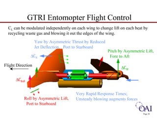 GTRI Entomopter Flight Control 
CL can be modulated independently on each wing to change lift on each beat by 
recycling waste gas and blowing it out the edges of the wing. 
Page 30 
Flight Direction 
Roll by Asymmetric Lift, 
Port to Starboard 
Pitch by Asymmetric Lift, 
Fore to Aft 
Yaw by Asymmetric Thrust by Reduced 
Jet Deflection, Port to Starboard 
ΔCM 
ΔCN 
ΔCRoll 
Very Rapid Response Times; 
Unsteady blowing augments forces 
 