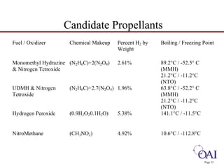 Page 35 
Candidate Propellants 
Fuel / Oxidizer Chemical Makeup Percent H2 by 
Weight 
Boiling / Freezing Point 
Monomethyl Hydrazine 
 Nitrogen Tetroxide 
(N2H6C)+2(N2O4) 2.61% 89.2°C / -52.5° C 
(MMH) 
21.2°C / -11.2°C 
(NTO) 
UDMH  Nitrogen 
Tetroxide 
(N2H6C)+2.7(N2O4) 1.96% 63.8°C / -52.2° C 
(MMH) 
21.2°C / -11.2°C 
(NTO) 
Hydrogen Peroxide (0.9H2O20.1H2O) 5.38% 141.1°C / -11.5°C 
NitroMethane (CH3NO2) 4.92% 10.6°C / -112.8°C 
 