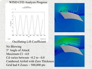 Oscillating Lift Coefficient 
No Blowing 
5° Angle of Attack 
Maximum Cl ~4.0 
Cd varies between ~0.2 to ~0.8 
Cambered Airfoil with Zero Thickness 
Grid had 8 Zones ~ 500,000 pts 
WIND CFD Analysis Progress 
 