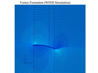 Vortex Formation (WIND Simulation) 
 