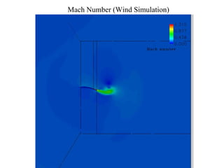 Mach Number (Wind Simulation) 
 