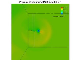 Pressure Contours (WIND Simulation) 
 