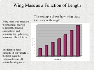 Wing Mass as a Function of Length 
0 
0.1 
0.2 
0.3 
0.4 
0.5 
0.6 
0.7 
0.8 
0.9 
1 
Total Wing Mass (kg) 
0.3 0.35 0.4 0.45 0.5 0.55 0.6 
Wing Length (m) 
Wing mass was based on 
the structural analysis 
to resist the loading 
encountered and 
minimize the tip bending 
to no more then 1.5 cm 
This example shows how wing mass 
increases with length 
The relative mass 
capacity of the vehicle is 
the total mass the 
Entomopter can lift 
minus the wing mass. 
 